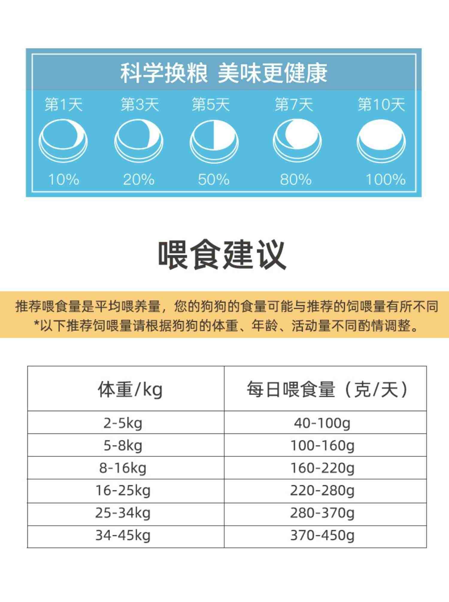 冻干狗粮通用型10斤装泰迪幼犬比熊成犬博美柯基小型犬专用粮5kg