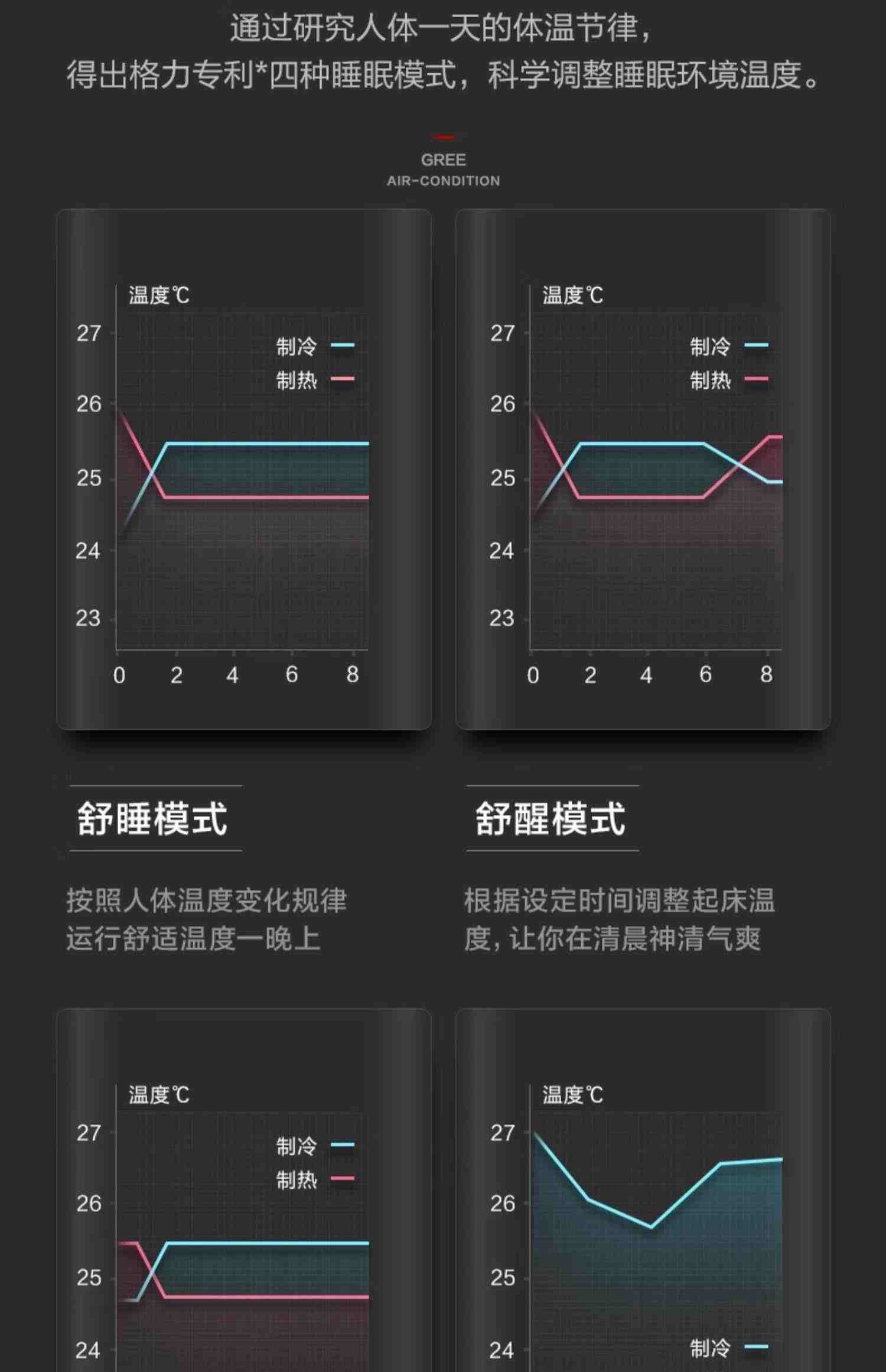 格力官网1.5匹变频卧室 冷暖两用挂机 家用新三级能效空调云佳