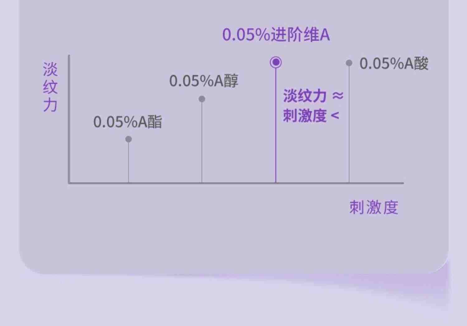 【直播会员秒杀】AHC视黄醛紫滤镜抗初老精华两支 一个ID限一次