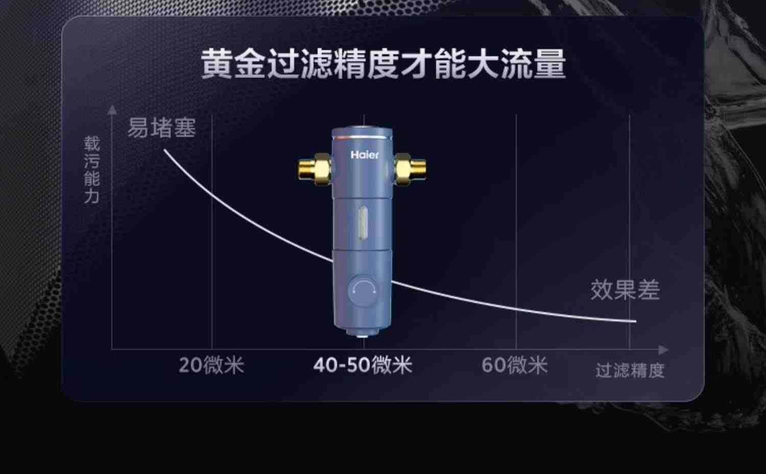 海尔前置过滤器水路保护反冲洗净水器家用全屋自来水滤水器HP-37