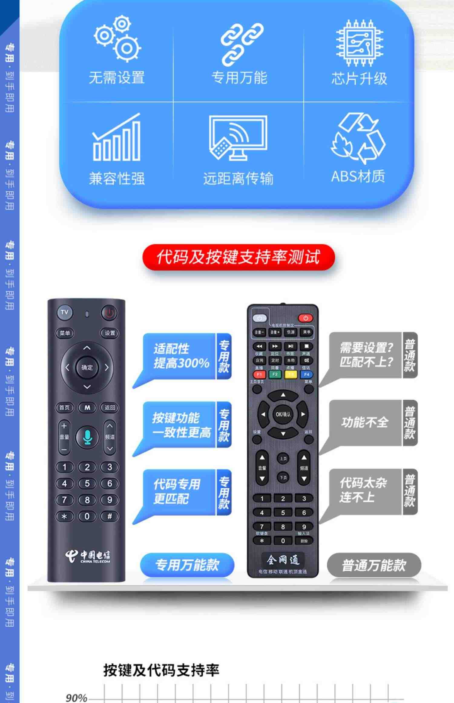 适用中国电信机顶盒蓝牙语音遥控制器万能通用天翼宽带盒子网络高清电视华为电信悦盒创维烽火iptv专用摇控板