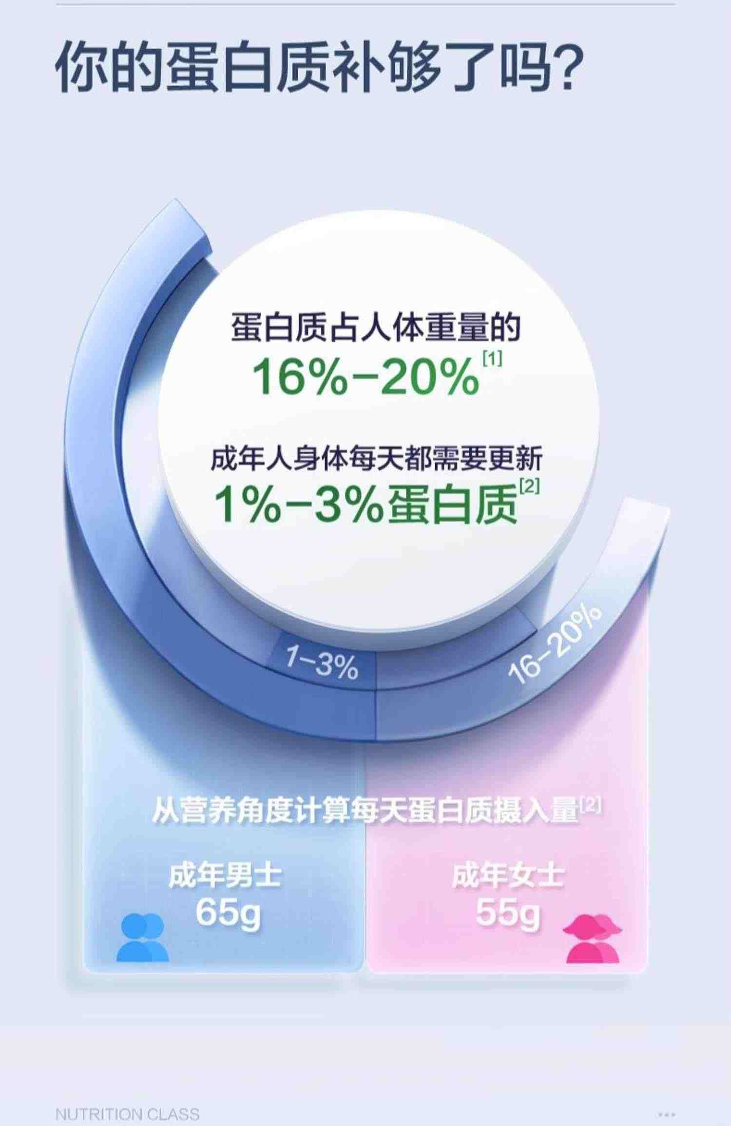 汤臣倍健蛋白质粉中老年补品植物蛋白营养粉官方旗舰店官网正品