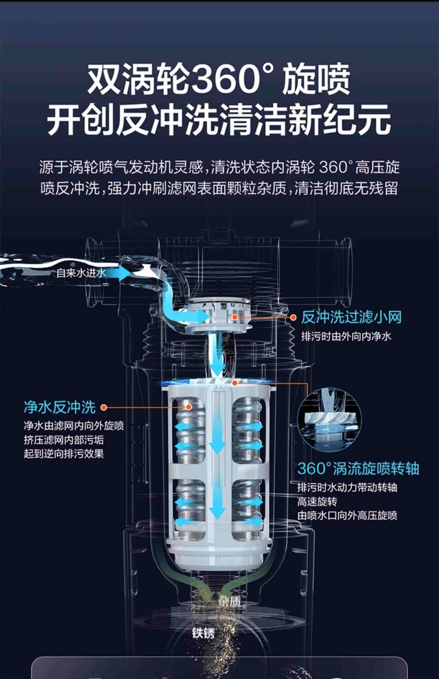 海尔前置过滤器水路保护反冲洗净水器家用全屋自来水滤水器HP-37