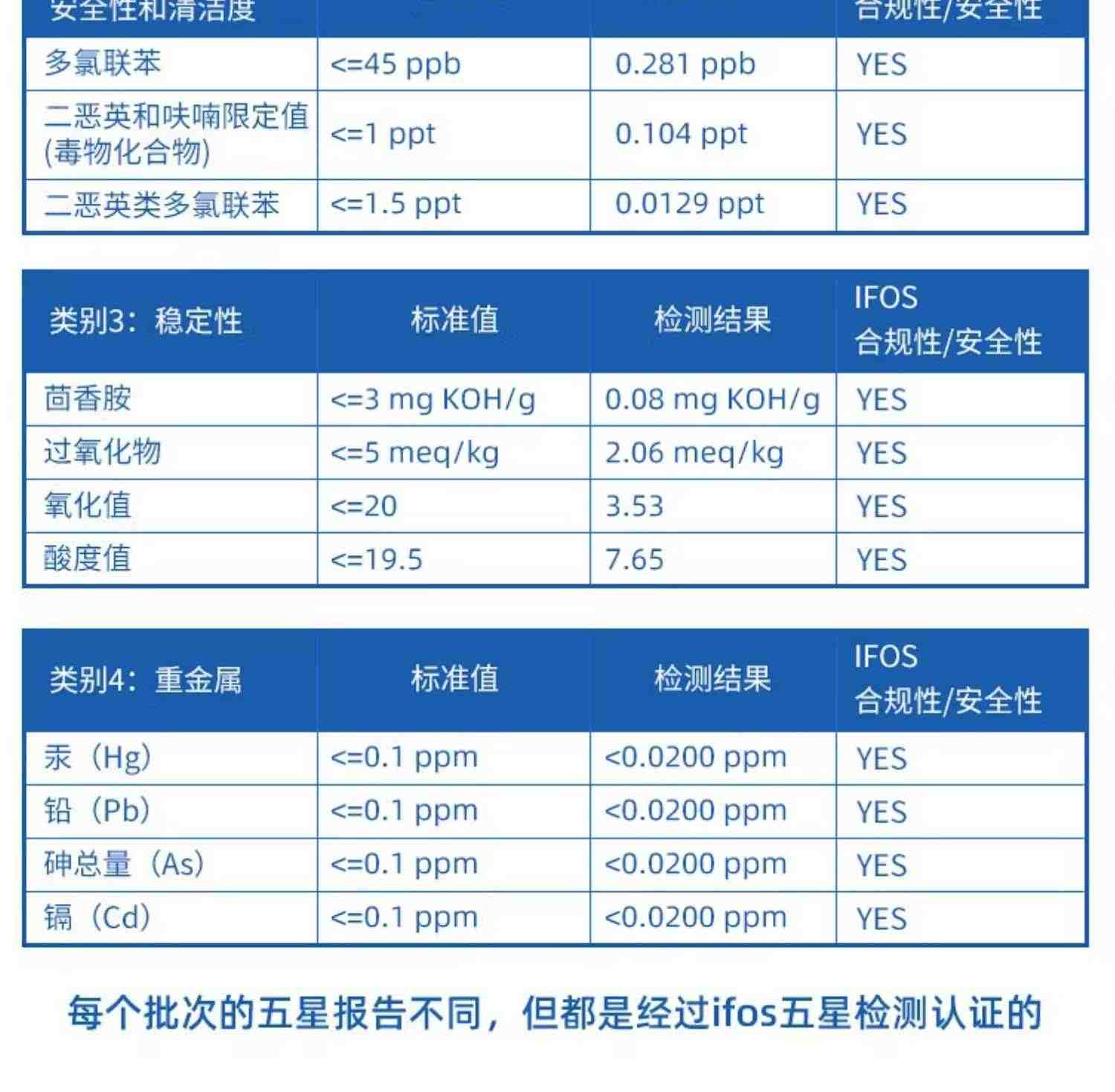 Viva美国进口3倍深海鱼油软胶囊Omega3鱼油中老年欧米伽鱼油90粒