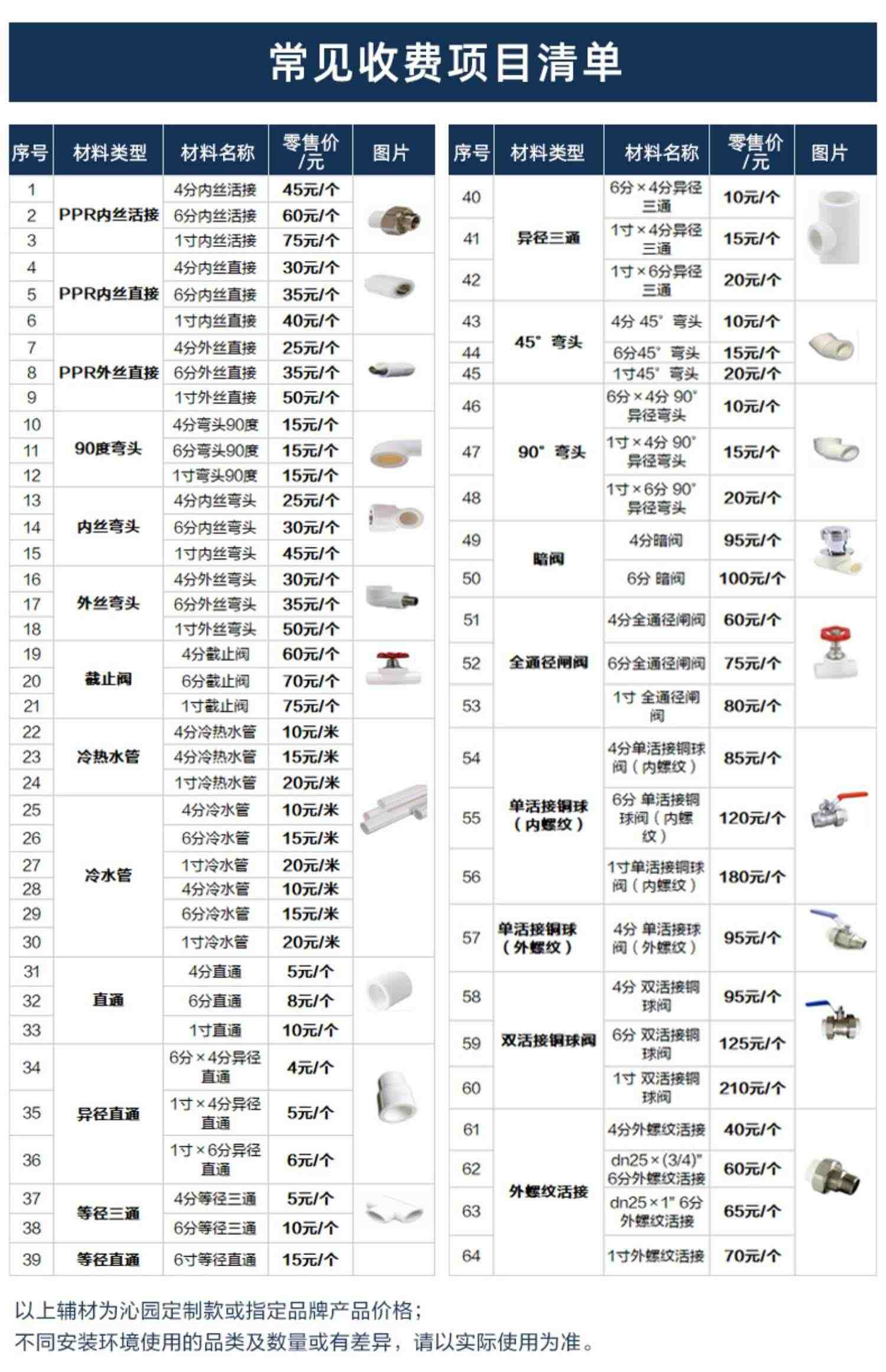 沁园全屋前置过滤器反冲洗中央净水器自来水滤水器家用FMP308