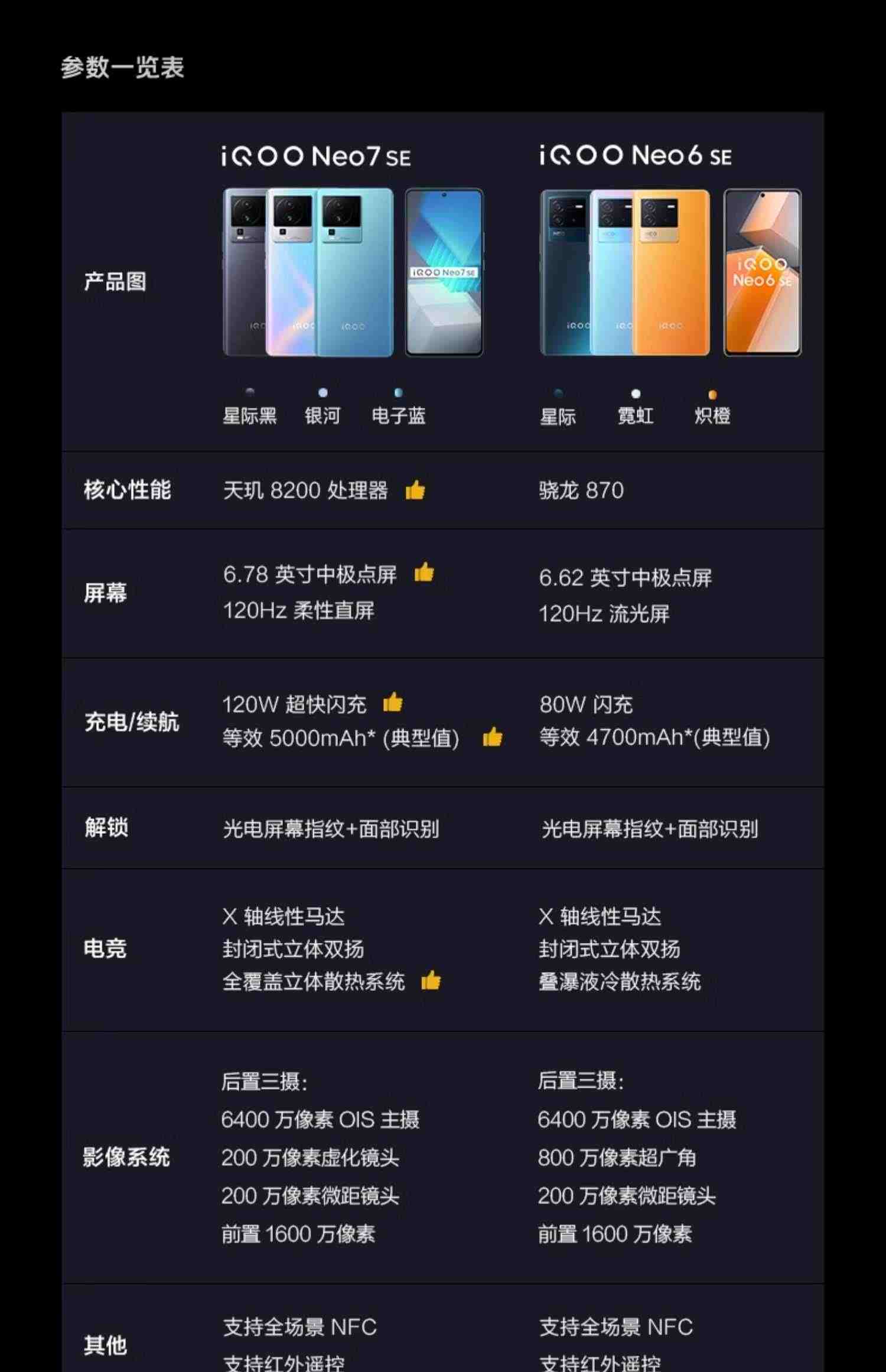 【直播间限时赠耳机】vivo iQOO Neo7 SE新品天玑8200官方旗舰店官网智能5g游戏电竞手机爱酷neo6neo5 neo7