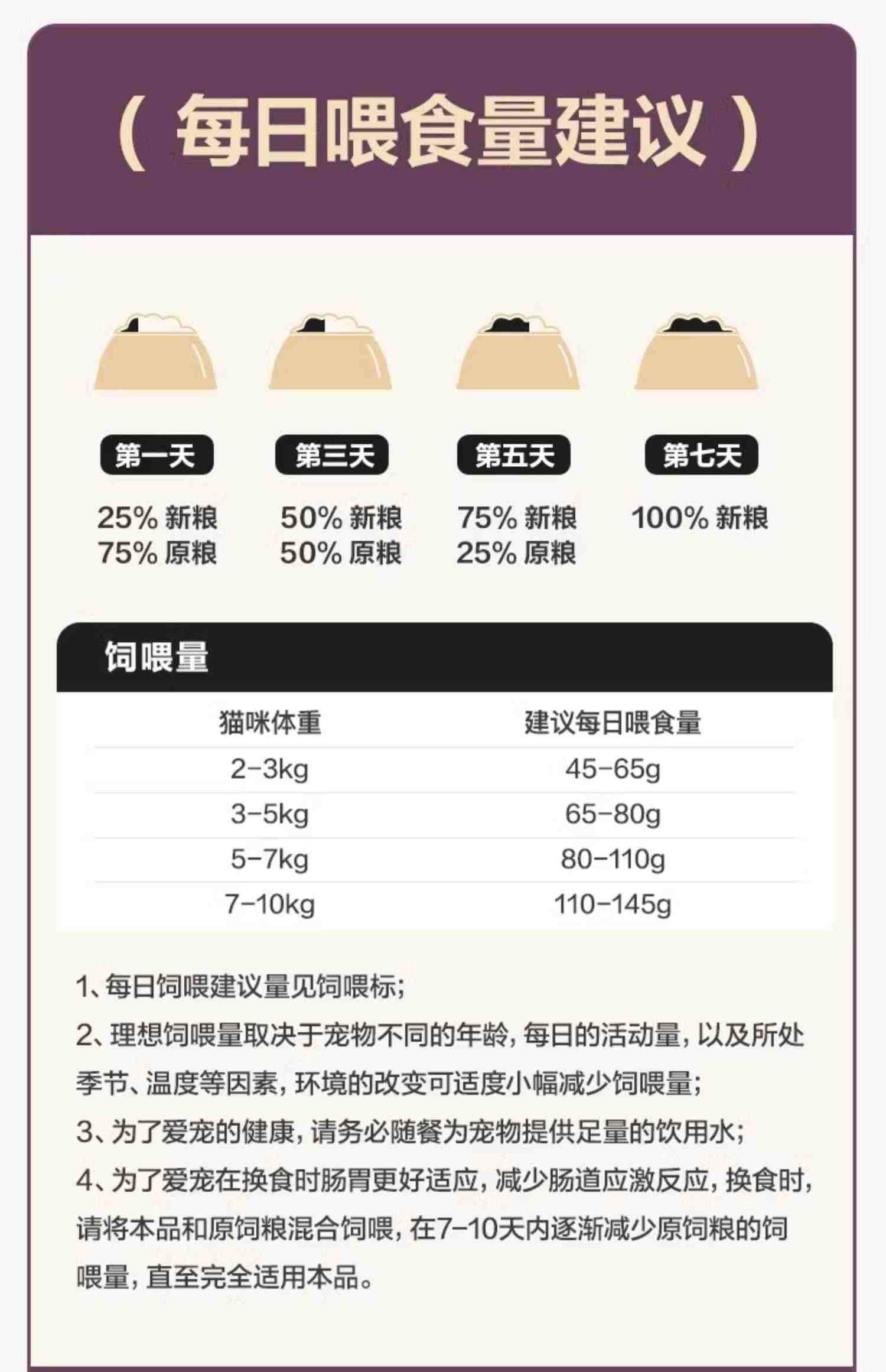 网易严选猫粮成猫全价幼猫主食2kg增肥冻干零食鸡肉六拼冻干猫粮