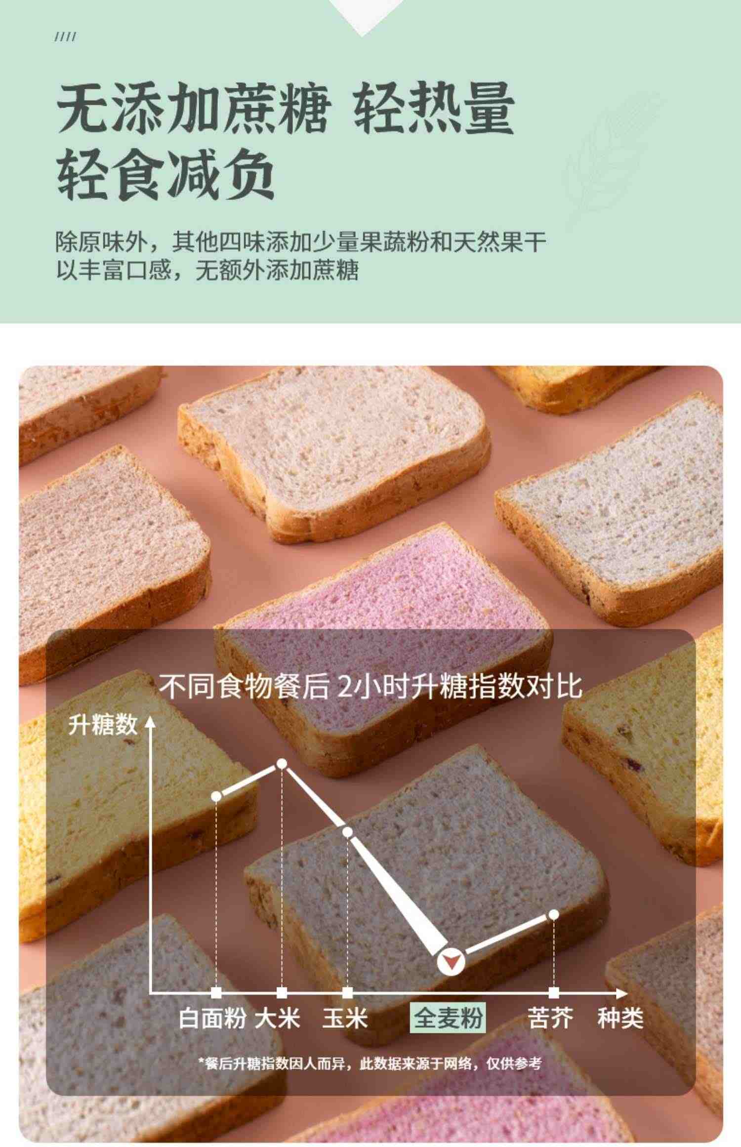 0脂肪黑麦全麦面包无糖精早餐吐司减0低脂肥代餐饱腹食品整箱欧包