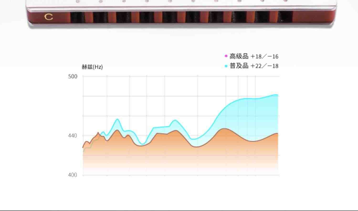 EASTTOP东方鼎T008K蓝调初学布鲁斯十孔口琴入门10孔琴专业演奏款