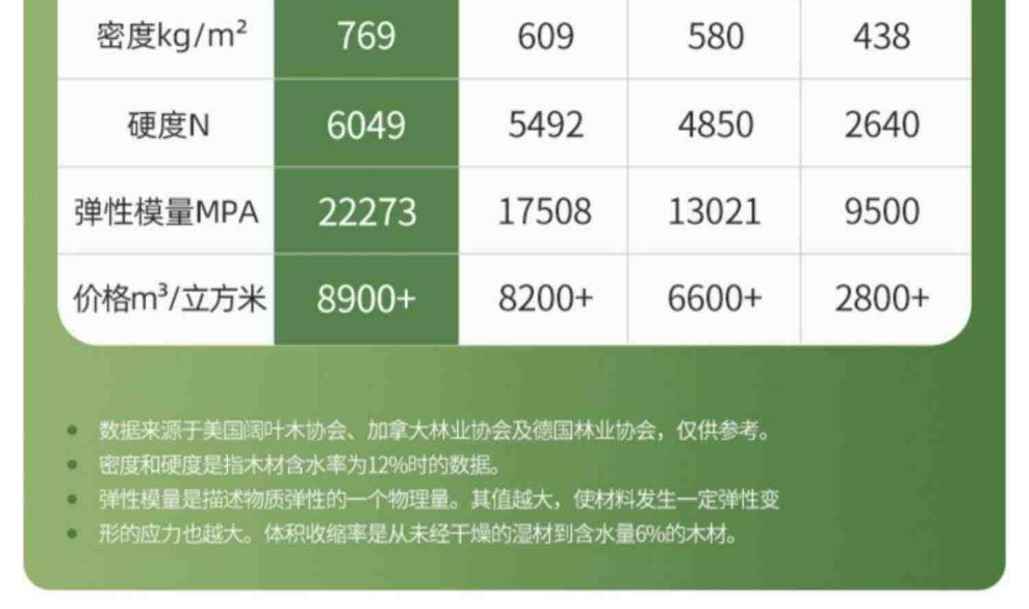 简约胡桃木实木1.2/1.35/1.5/1.8米无床头床架子榻榻米排骨架床