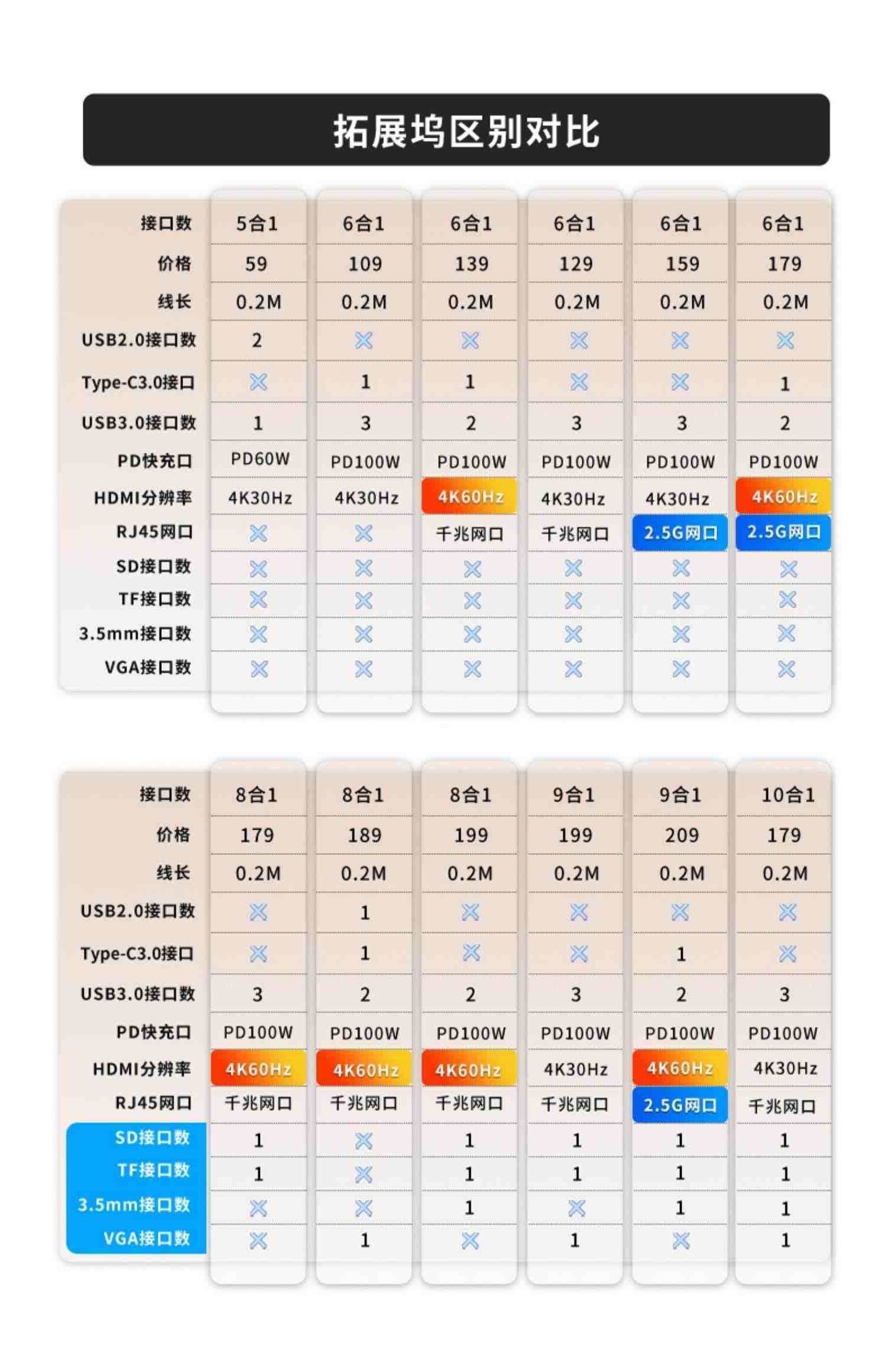 尤达大师拓展坞typec扩展USB分线器多接口转接头hub集线器3雷电4网线转换器HDMI投屏适用笔记本电脑平板手机