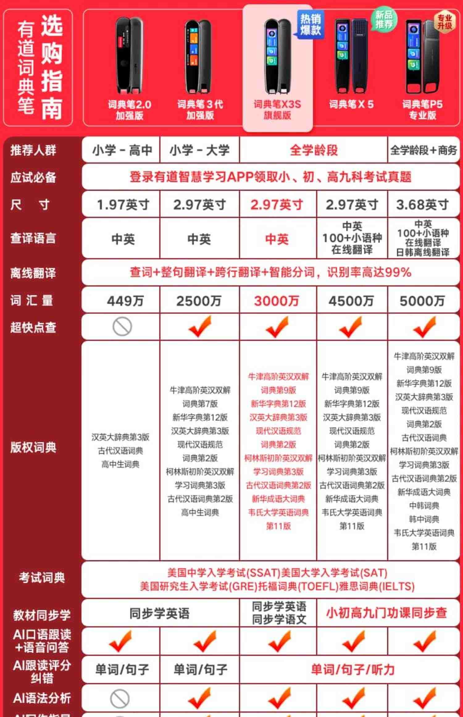 【咨询更优惠】网易有道词典笔X3S旗舰版翻译笔x5英语点读笔高中生通用扫读笔扫描笔单词笔日语官方旗舰店