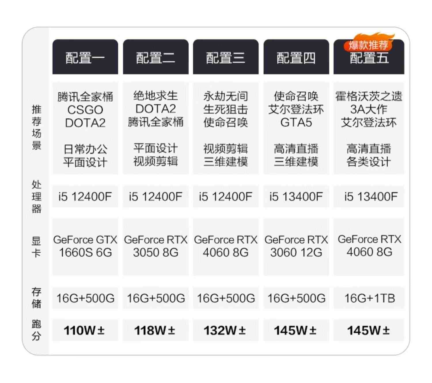 宁美国度龙魂i5 12400F/13400F/1660S/RTX3060/4060TI电脑主机吃鸡电竞游戏台式机直播设计整机全套DIY组装机