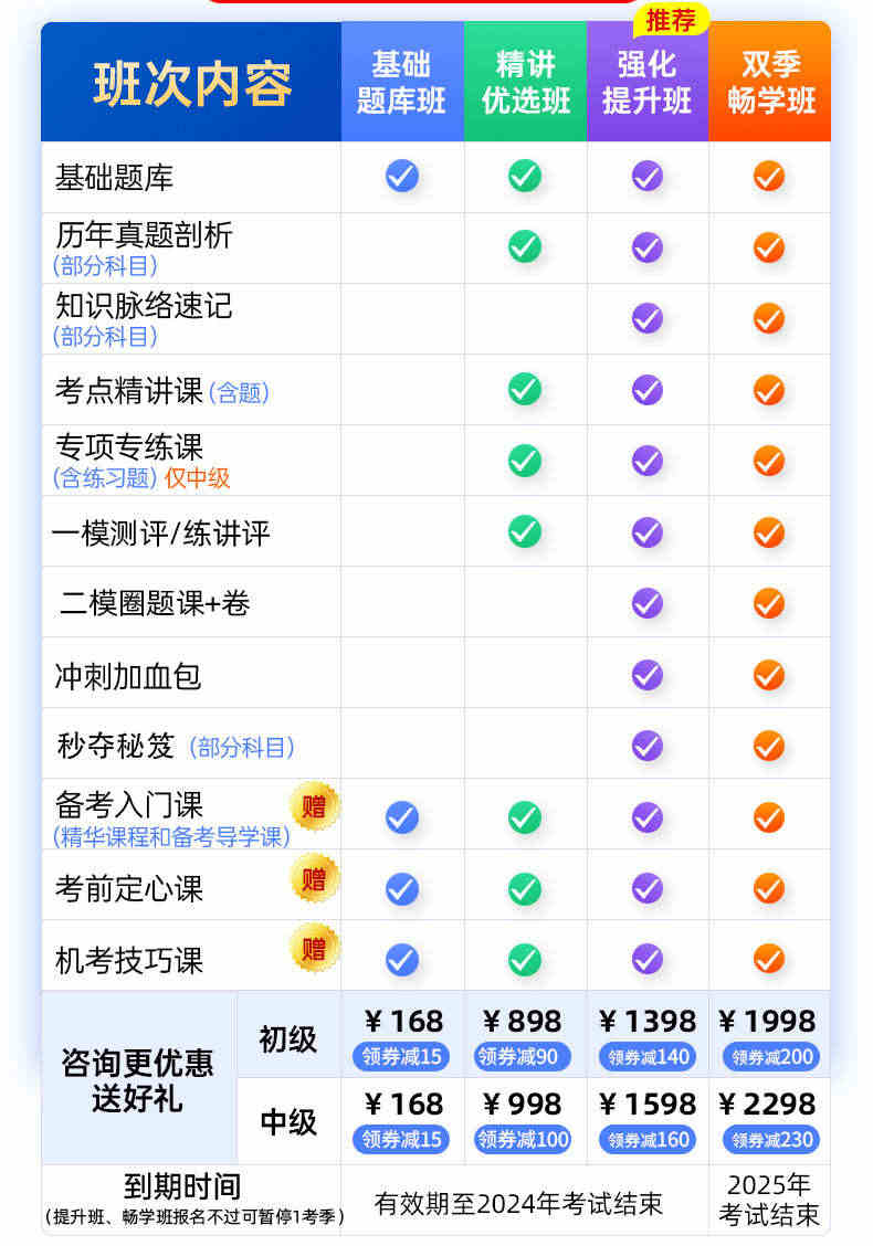 考试宝典激活码主治医师中级主管护师医学高级职称副高护理学题库