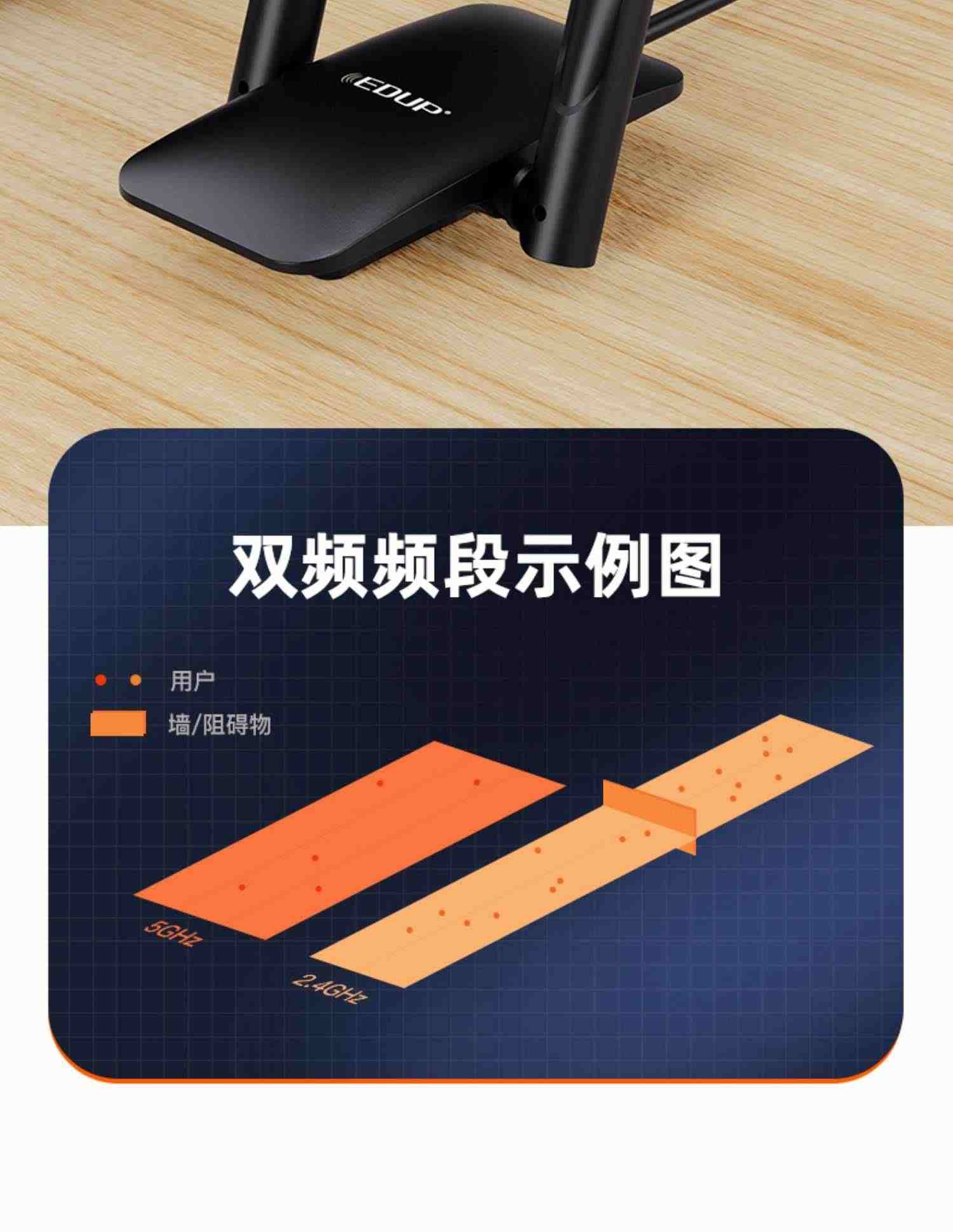 EDUP 1300M无线网卡免驱动wifi接收器双频5G千兆3.0USB延长天线台式机电脑笔记本热点适配器外置发射AP大功率