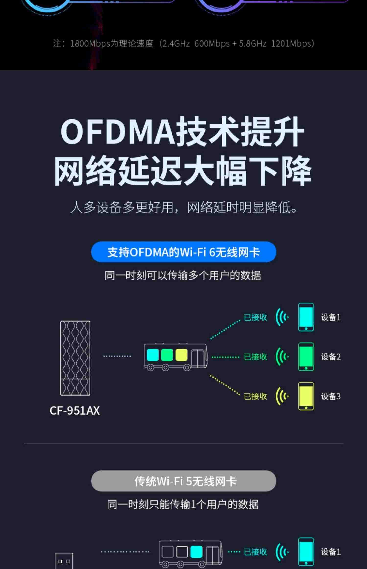 WiFi6电竞游戏无线网卡第六代千兆5G双频1800Mbps台式机wifi接收器笔记本电脑外置USB3.0网络信号穿墙951AX