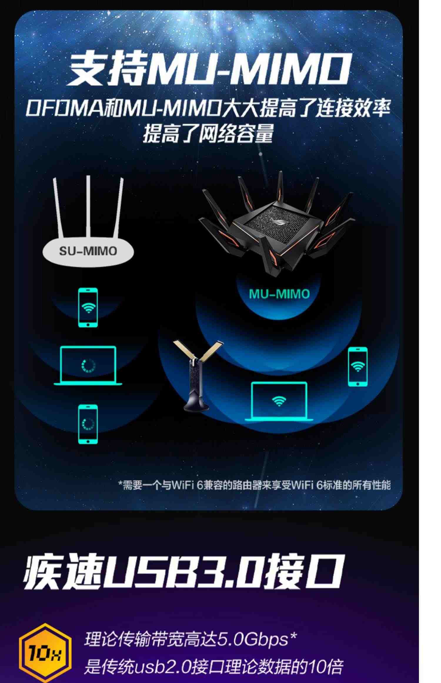 【首款USB3.0无线wifi6网卡】ASUS华硕USB-AX56 无线wifi6网卡接收器台式机笔记本电脑免驱动千兆5G双频外置