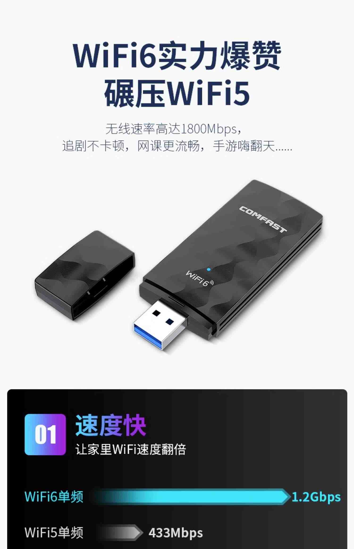 COMFAST CF-951AX WiFi6电竞无线网卡台式机千兆5G双频1800M信号穿墙外置USB3.0笔记本电脑wifi6接收器