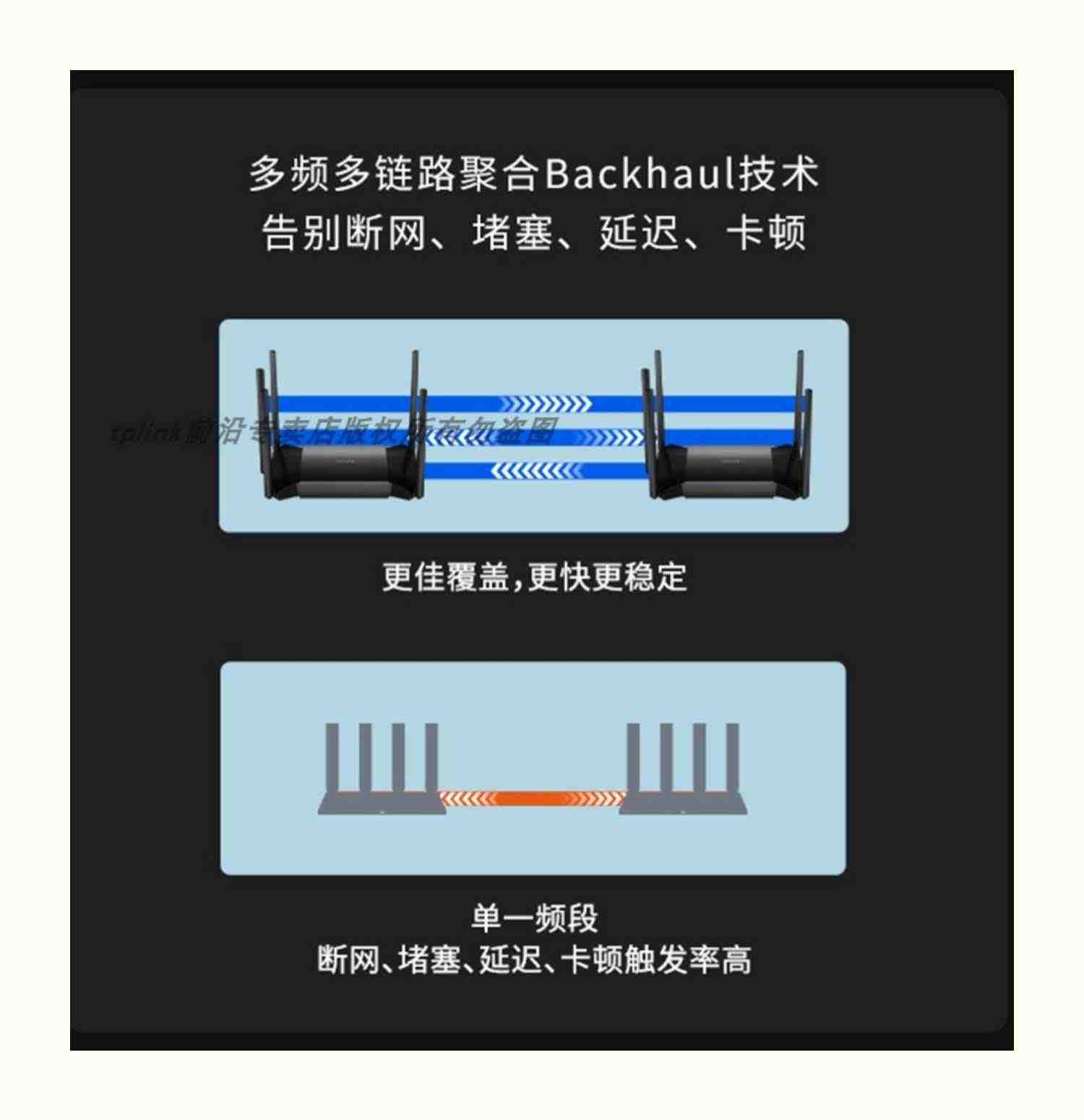 TP-LINK TL-XDR3020易展版AX3000双频WiFi6无线路由器千兆4口家用5G高速分布式MESH组网3.0穿墙双WAN叠加IPTV