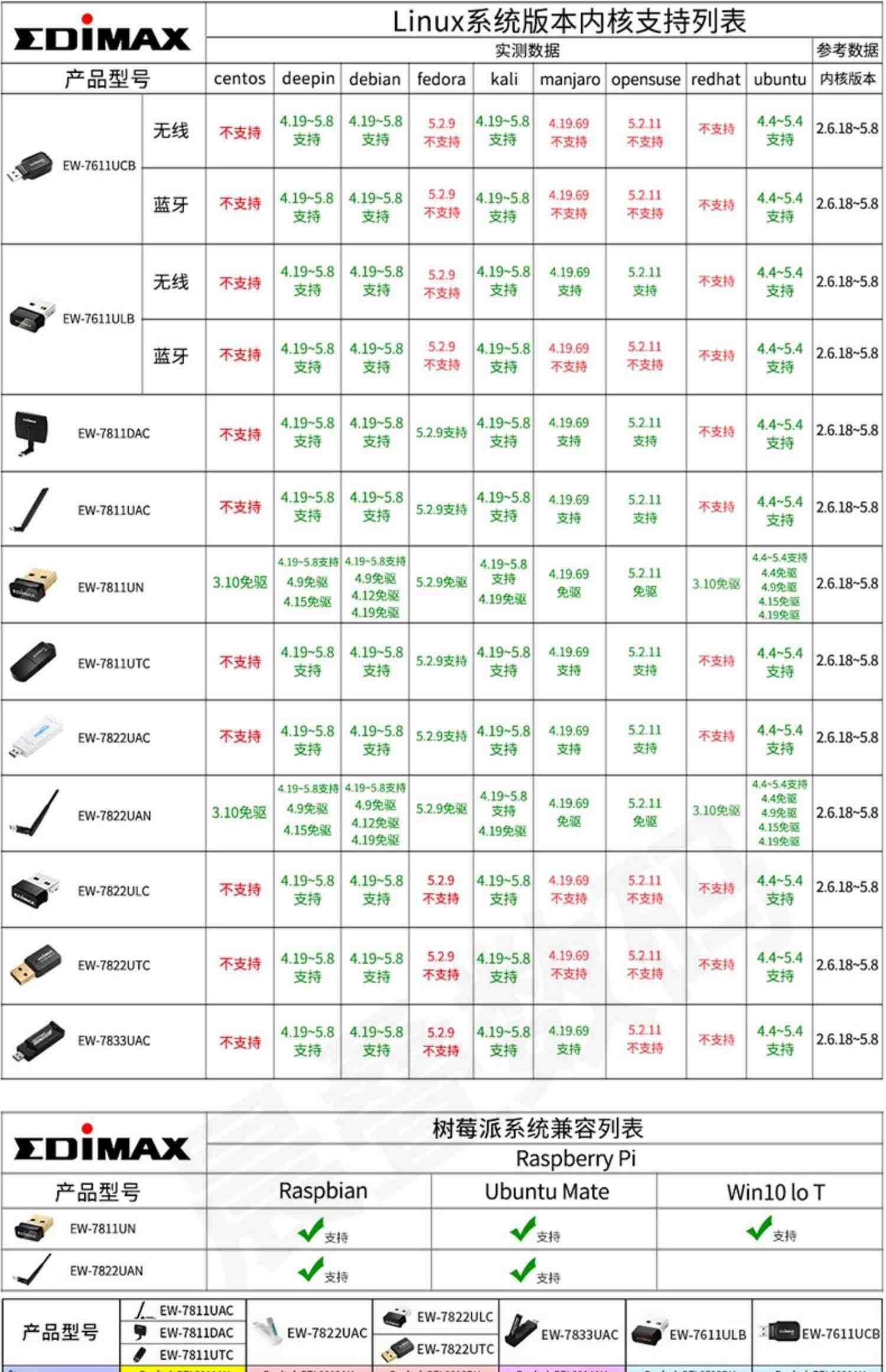 EDIMAX EW-7822UAC 双频1200M USB3.0 usb 2.5g黑苹果WIN11无线网卡台式机电脑wifi家用 WIN10免驱