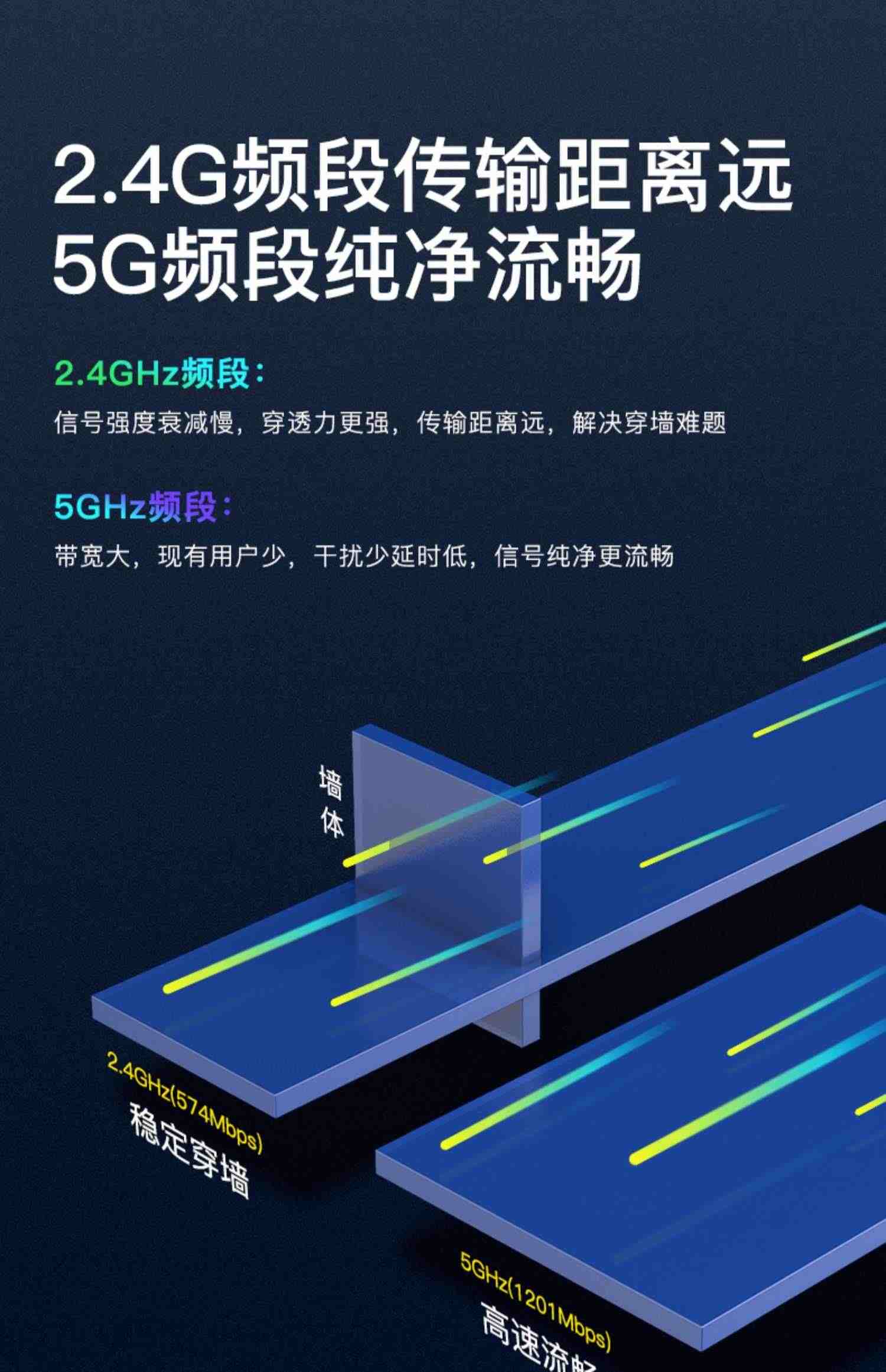 edup 免驱wifi6无线网卡usb千兆5G双频1800M台式机电脑USB3.0接口电竞游戏笔记本外置家用网络无线wifi接收器