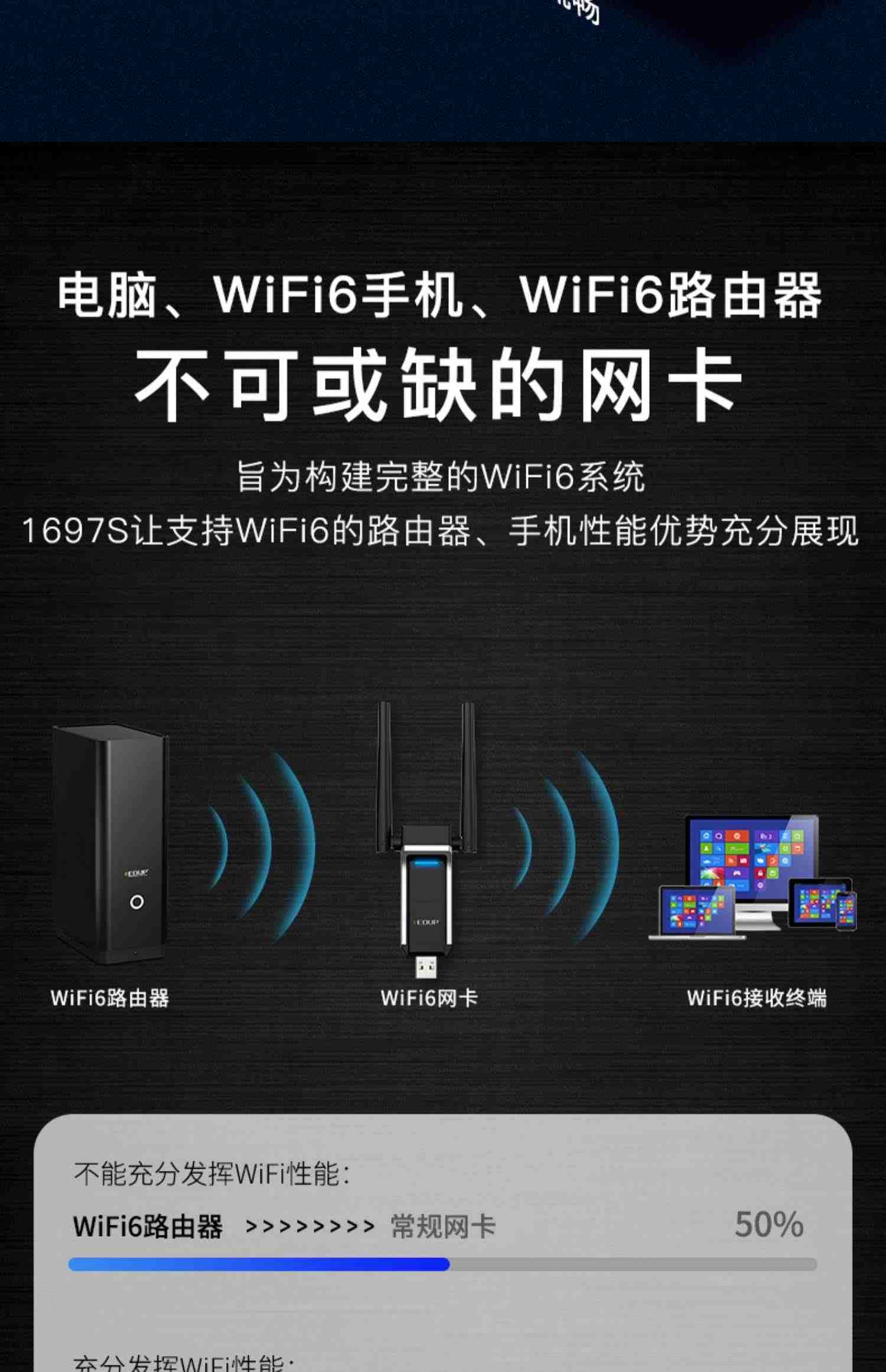 edup 免驱wifi6无线网卡usb千兆5G双频1800M台式机电脑USB3.0接口电竞游戏笔记本外置家用网络无线wifi接收器