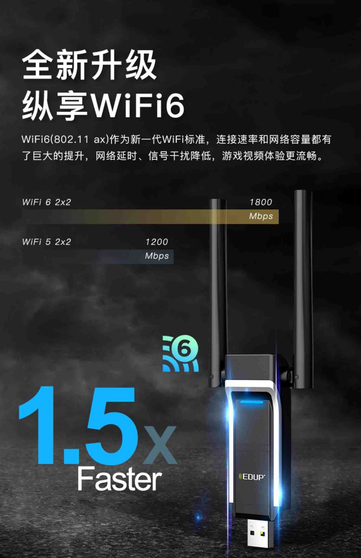 edup 免驱wifi6无线网卡usb千兆5G双频1800M台式机电脑USB3.0接口电竞游戏笔记本外置家用网络无线wifi接收器