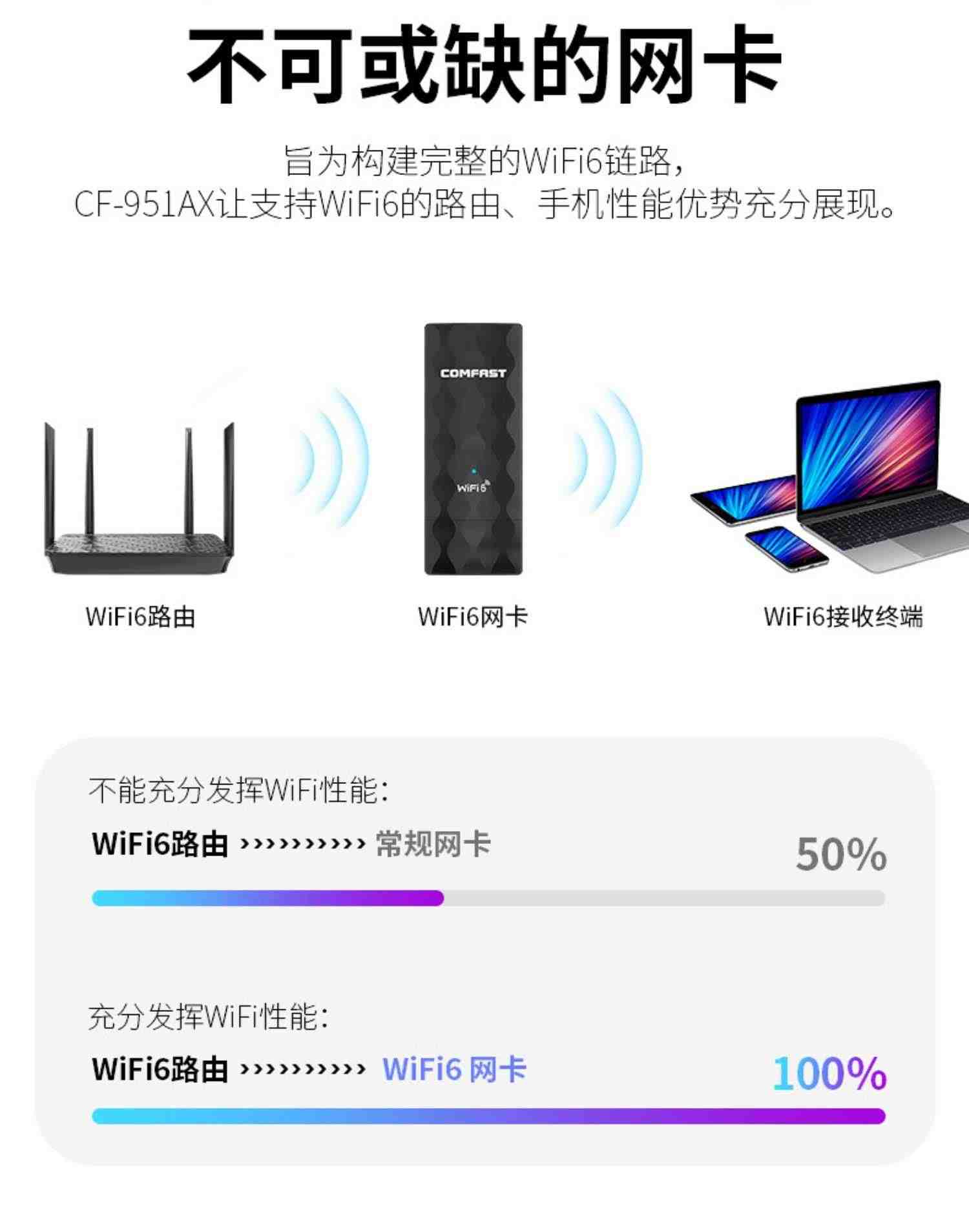 WiFi6电竞游戏无线网卡第六代千兆5G双频1800Mbps台式机wifi接收器笔记本电脑外置USB3.0网络信号穿墙951AX