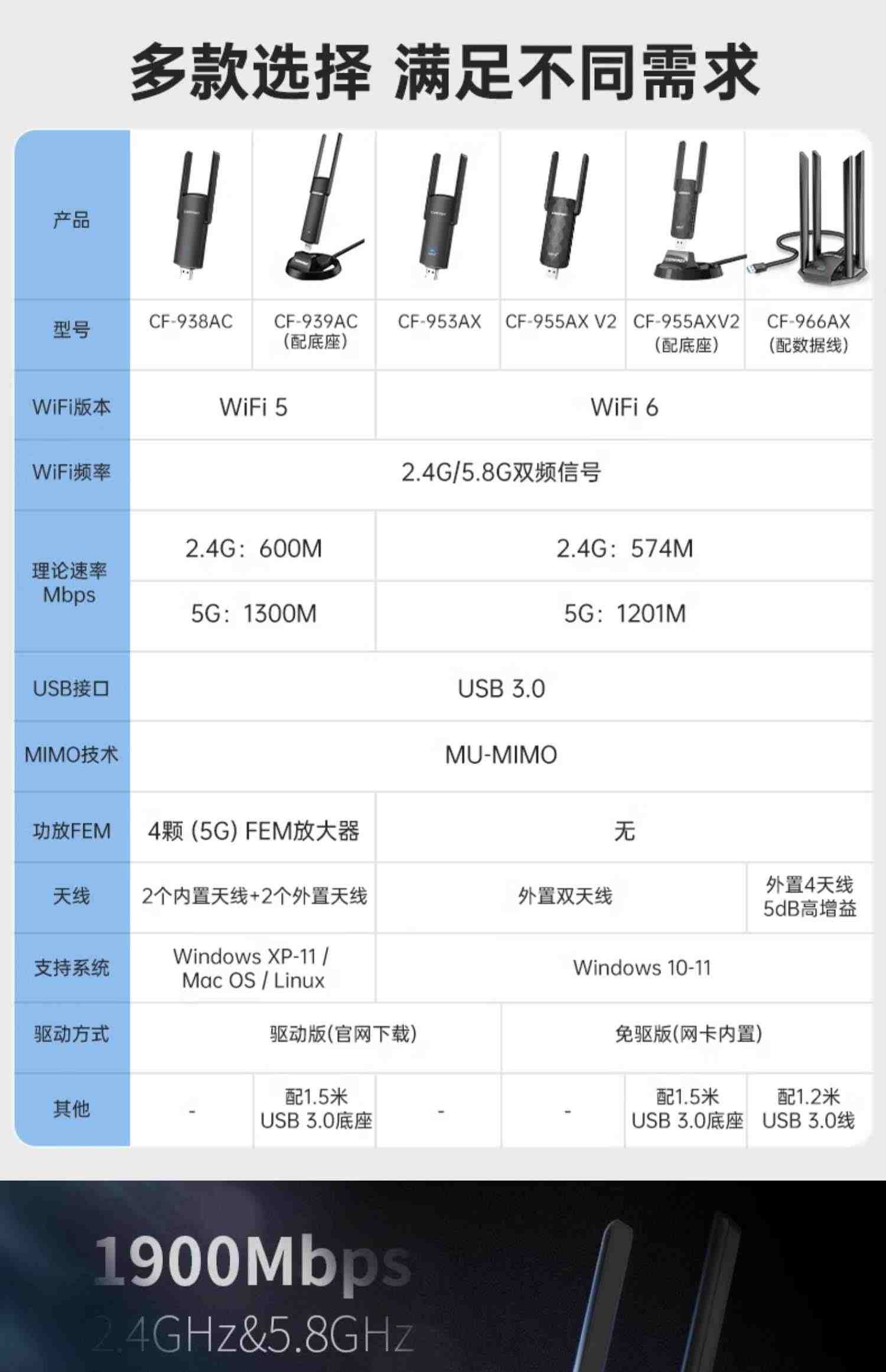 【电竞游戏网卡】COMFAST双频1900M无线网卡台式机千兆5G高速台式电脑wifi接收器外置笔记本USB3.0大功率WIFI