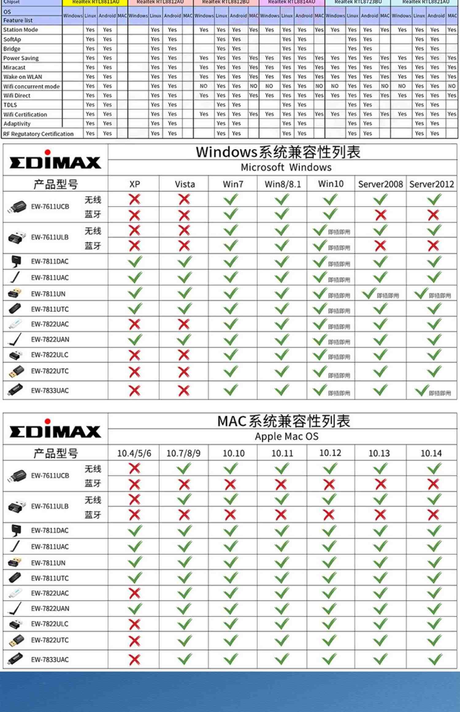 EDIMAX EW-7822UAC 双频1200M USB3.0 usb 2.5g黑苹果WIN11无线网卡台式机电脑wifi家用 WIN10免驱