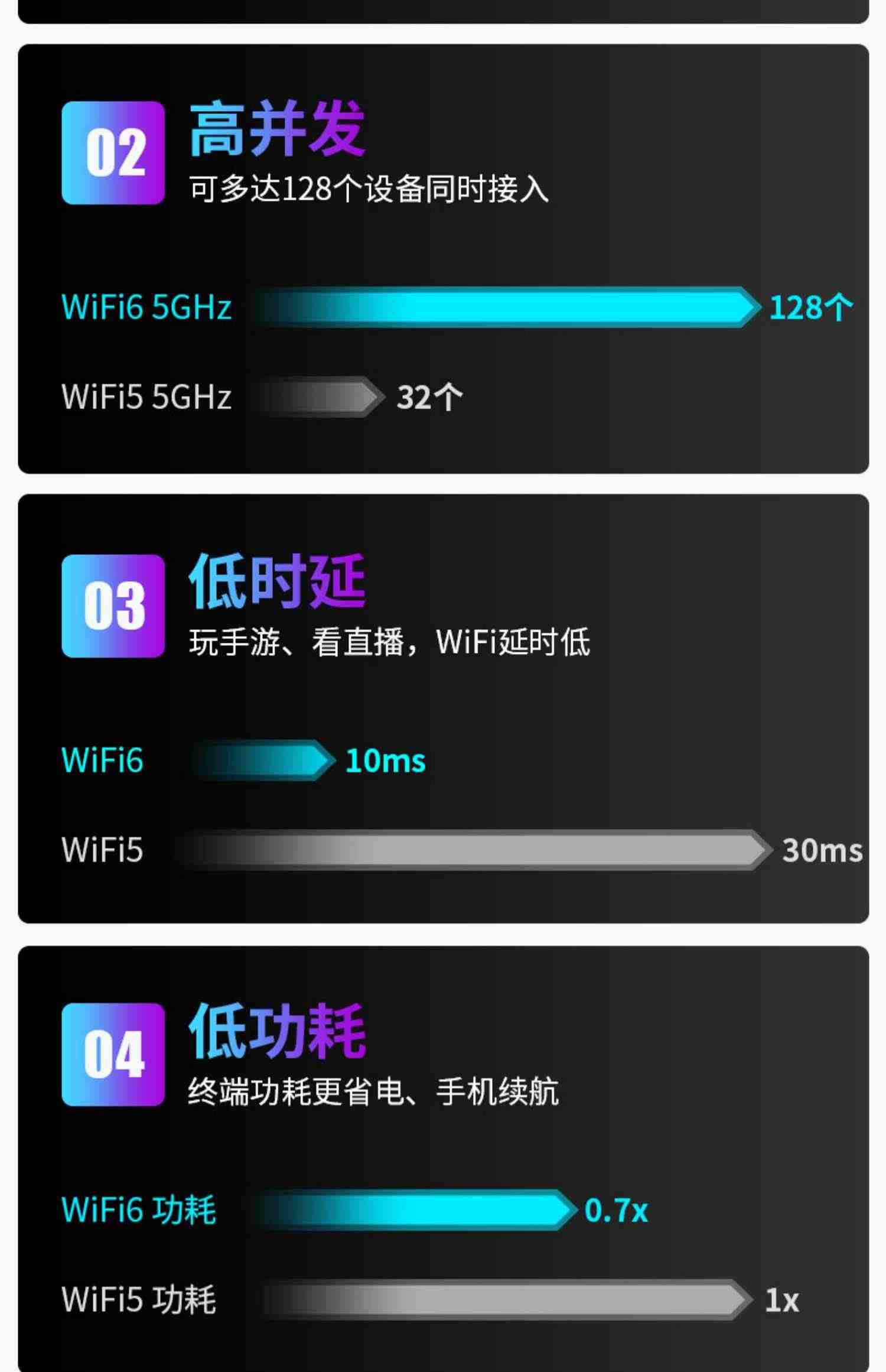 WiFi6电竞游戏无线网卡第六代千兆5G双频1800Mbps台式机wifi接收器笔记本电脑外置USB3.0网络信号穿墙951AX