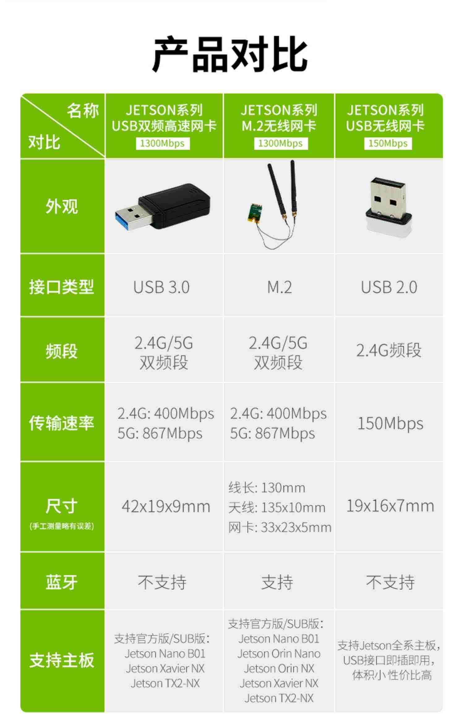 亚博智能 Jetson Nano/NX USB3.0免驱wifi无线网卡2.4G/5G 1300M