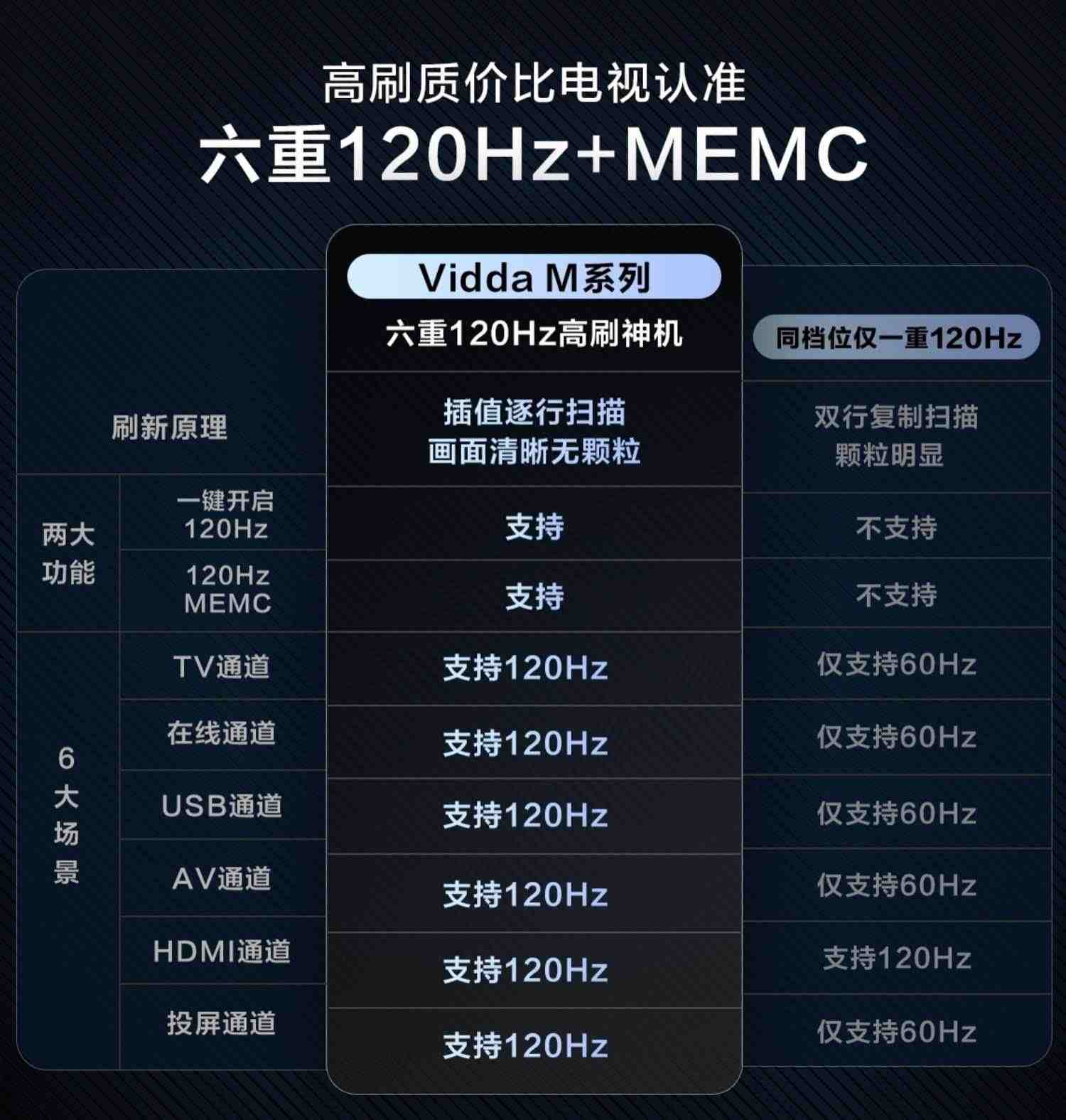 海信 Vidda M75英寸超高清智能网络4K投屏液晶平板电视机家用65