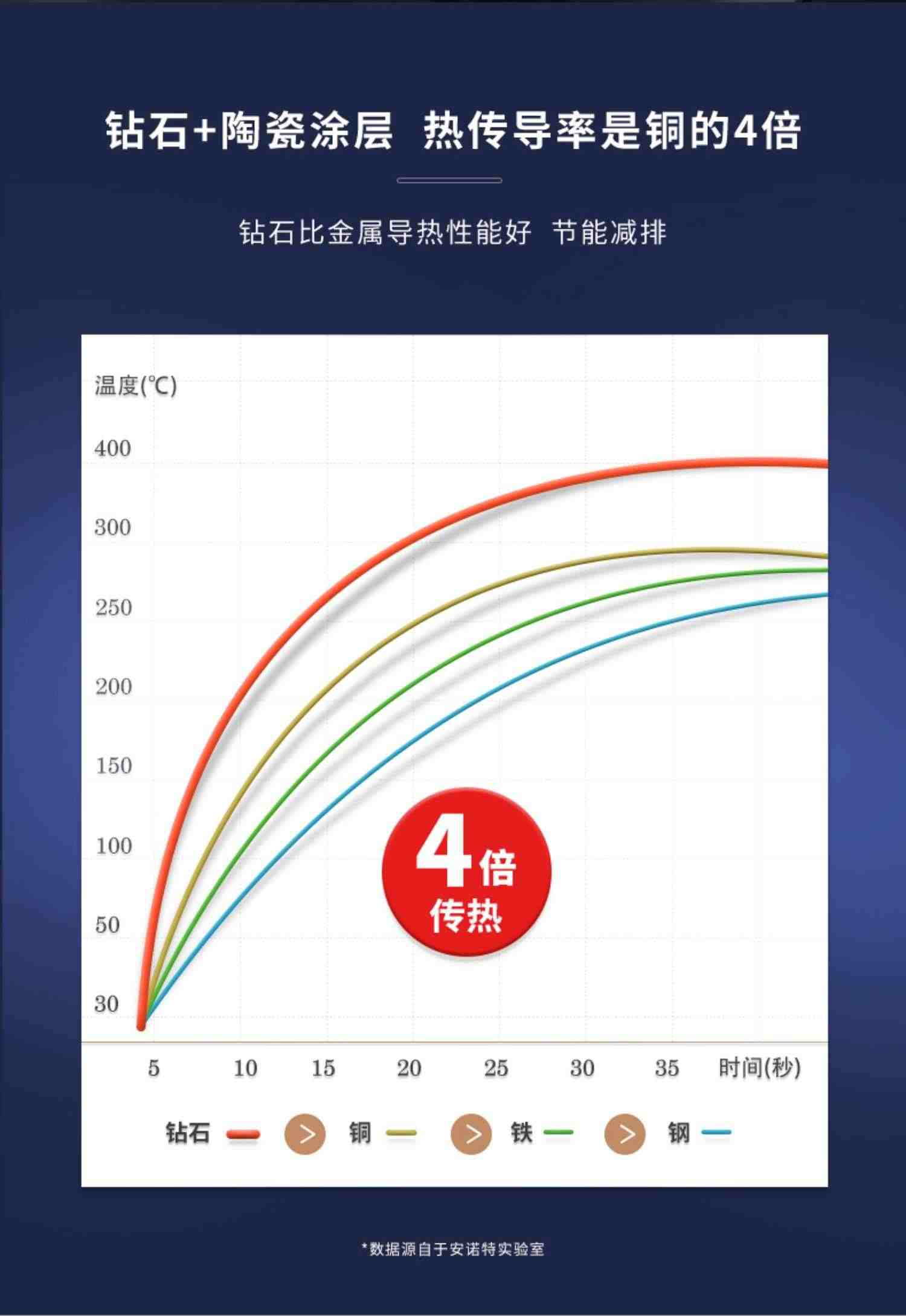 蓝钻 陶瓷汤锅蒸锅一体小型家用 燃气灶电磁炉通用双层蒸汽海鲜锅