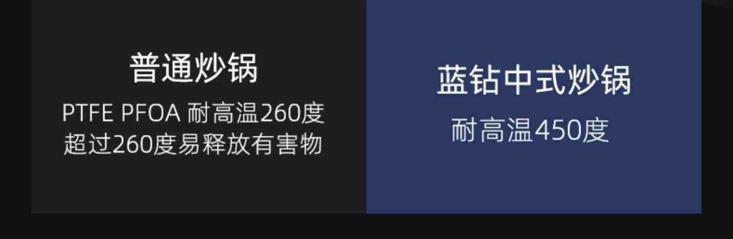 bluediamond蓝钻炒锅钻石陶瓷涂层不粘锅 燃气灶电磁炉家用炒菜锅