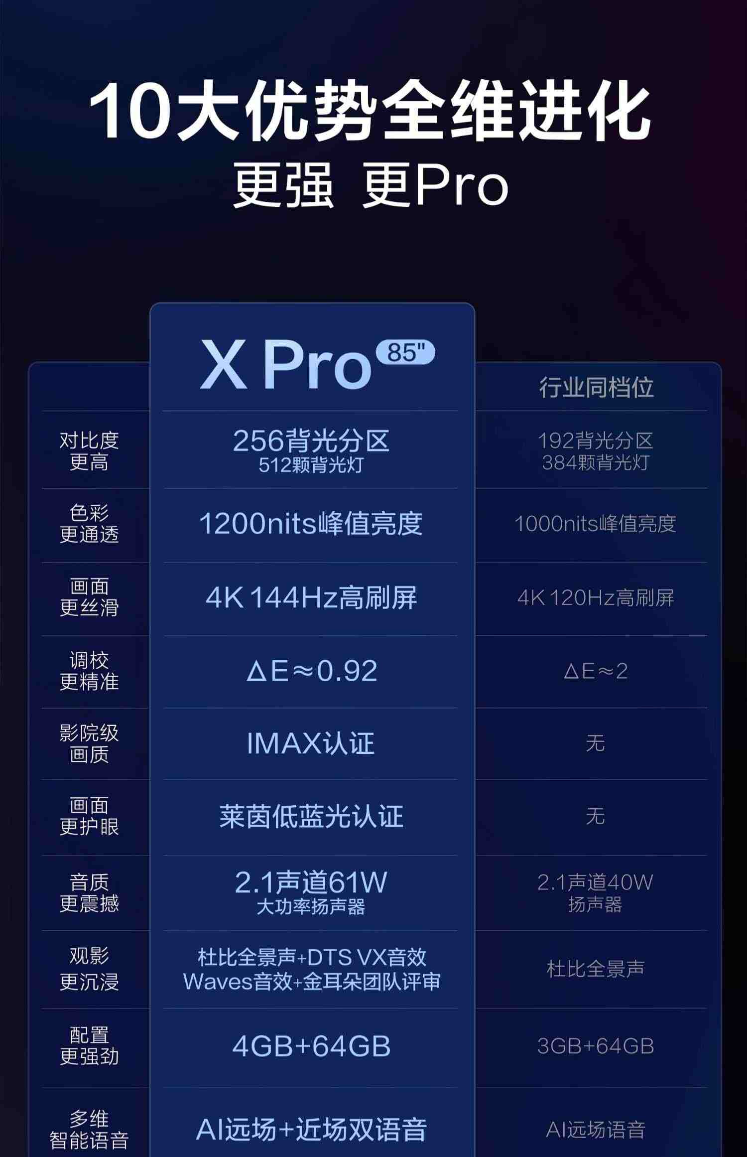 海信Vidda X85 Pro 85英寸256分区4K 144Hz高刷智能液晶电视机100