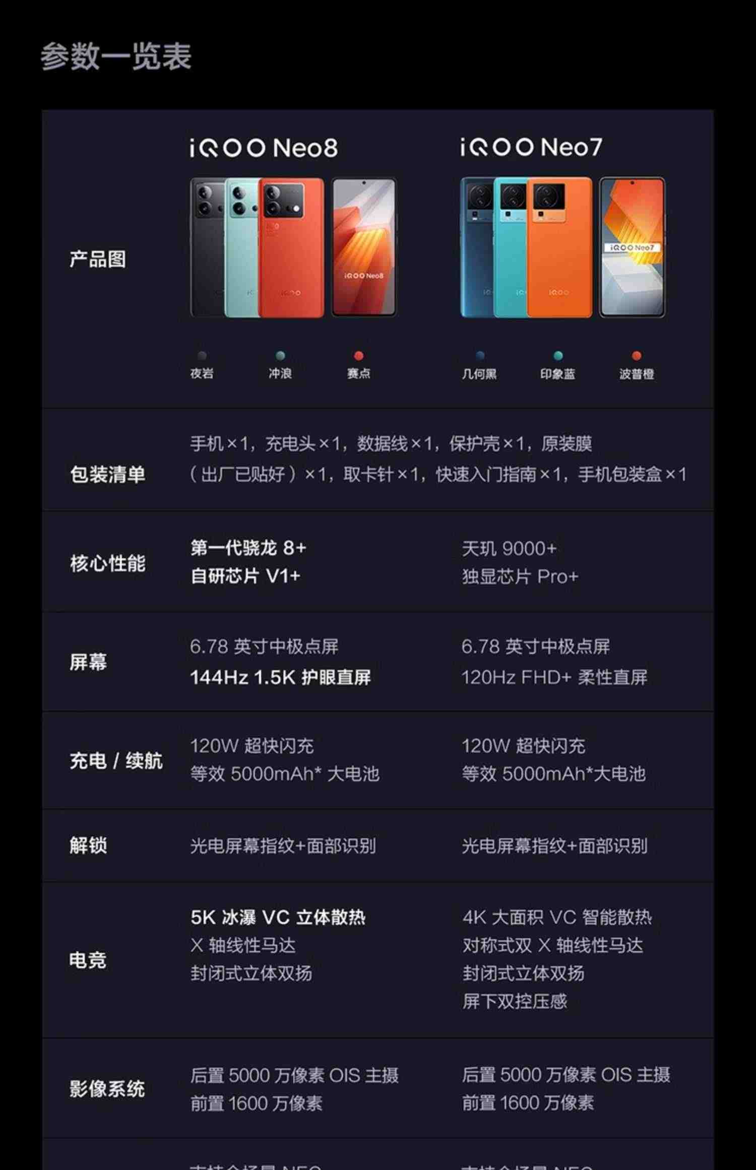 【至高省200元】vivo iQOO Neo8新品手机高通骁龙8+独显高刷官方旗舰店智能5g游戏电竞手机爱酷neo7