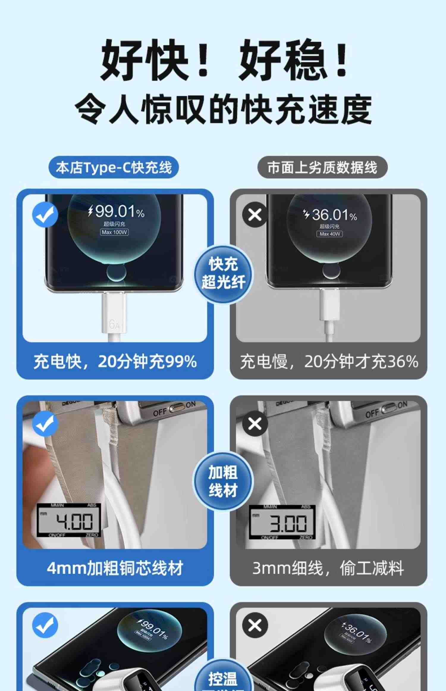 能适Type-c数据线6A快充5A适用tpyec华为p30p40小米vivo安卓充电器线nova7tapyc荣耀9x手机tpc8mate40pro超级