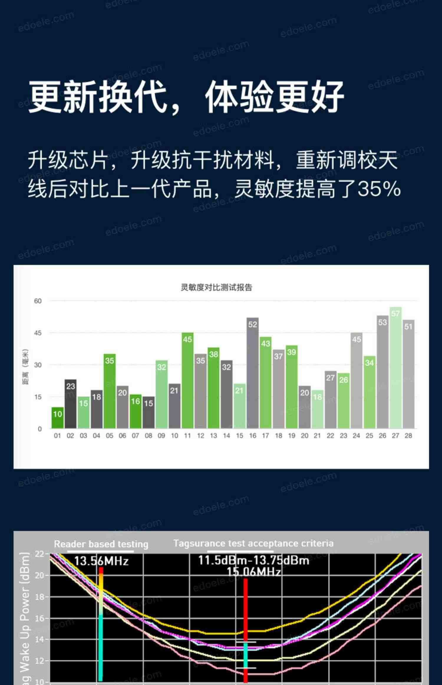 edoele超薄手机NFC门禁卡贴小区物业单元门电梯IC卡ID卡