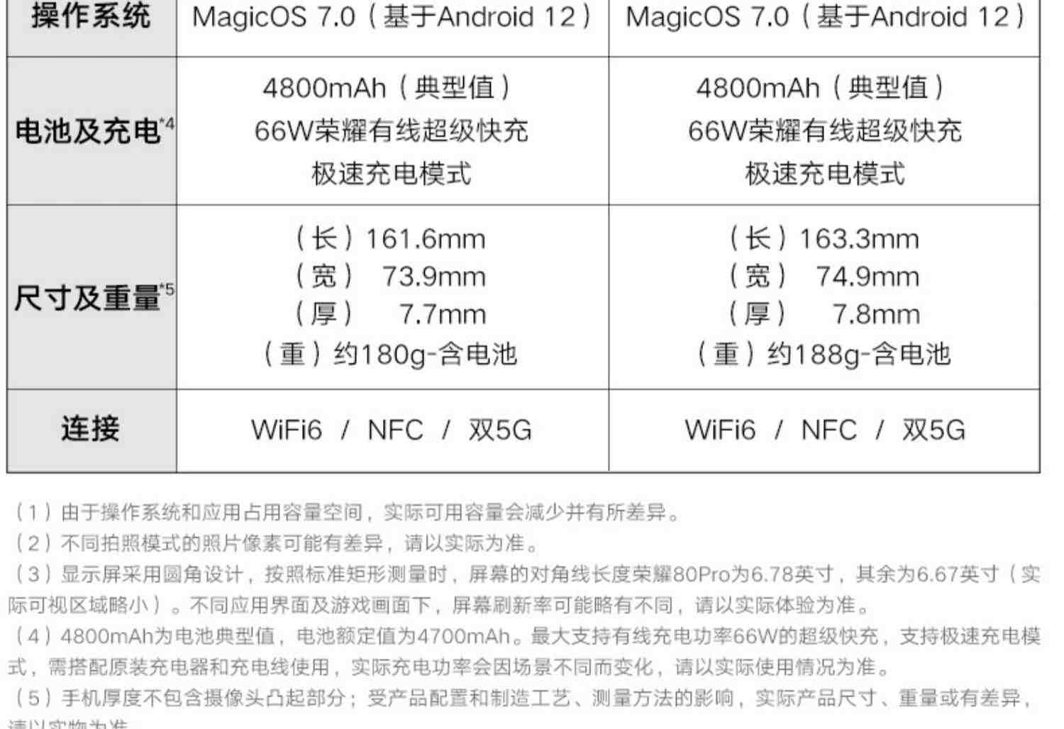 【官网】HONOR/荣耀80新款5G智能手机 1.6亿超清影像  Magic OS 7.0操作系统 高通骁龙782G芯片 官方旗舰店