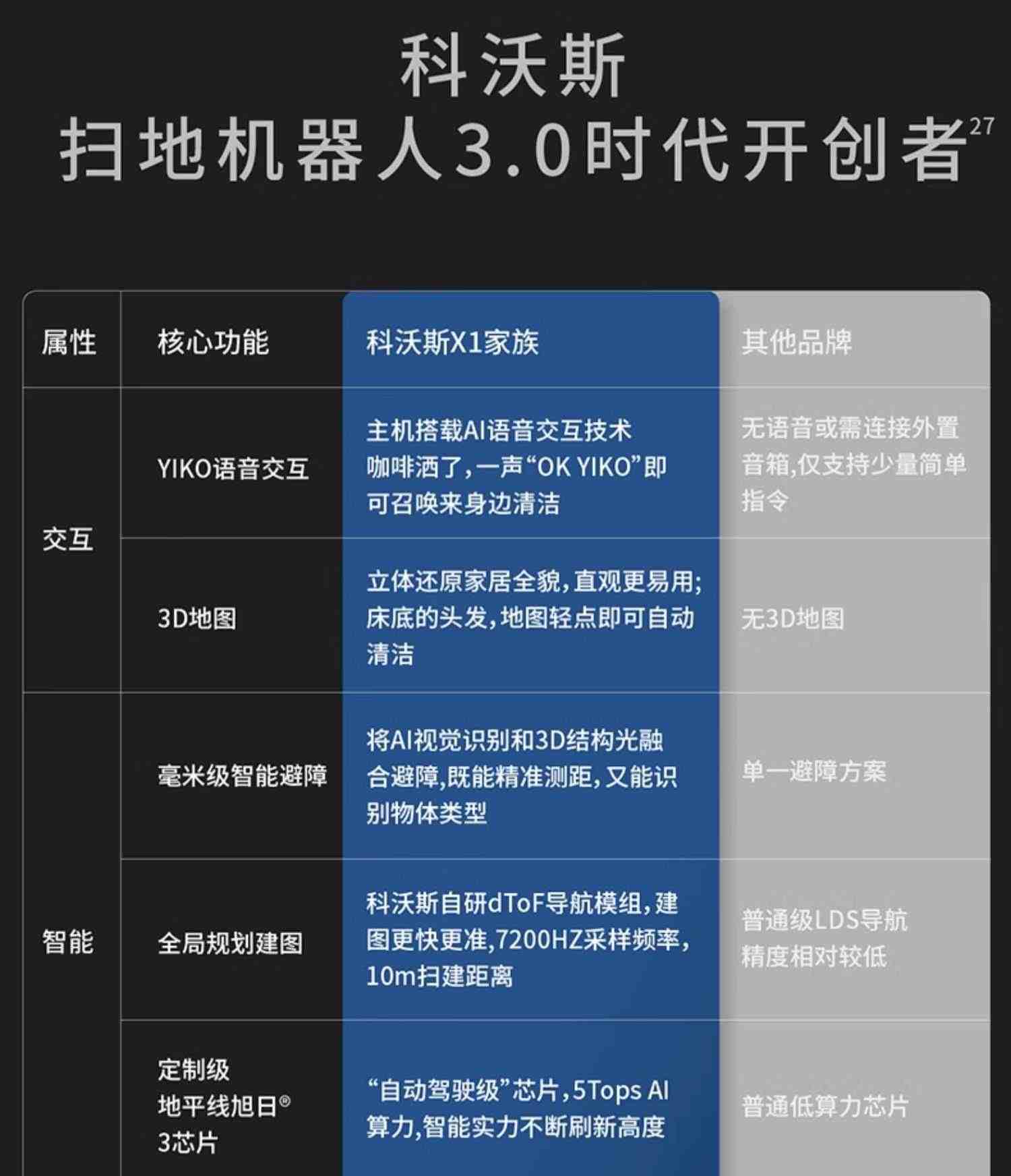 科沃斯X1全智能扫地机器人扫地拖地吸尘家用自动洗抹布集尘一体机