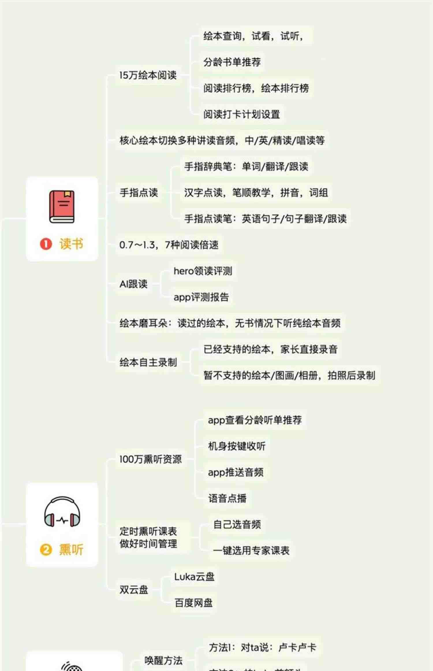 【官方正品】物灵卢卡Luka Hero绘本阅读机器人男女孩儿童故事学习机早教机二代点读英语早教点读笔