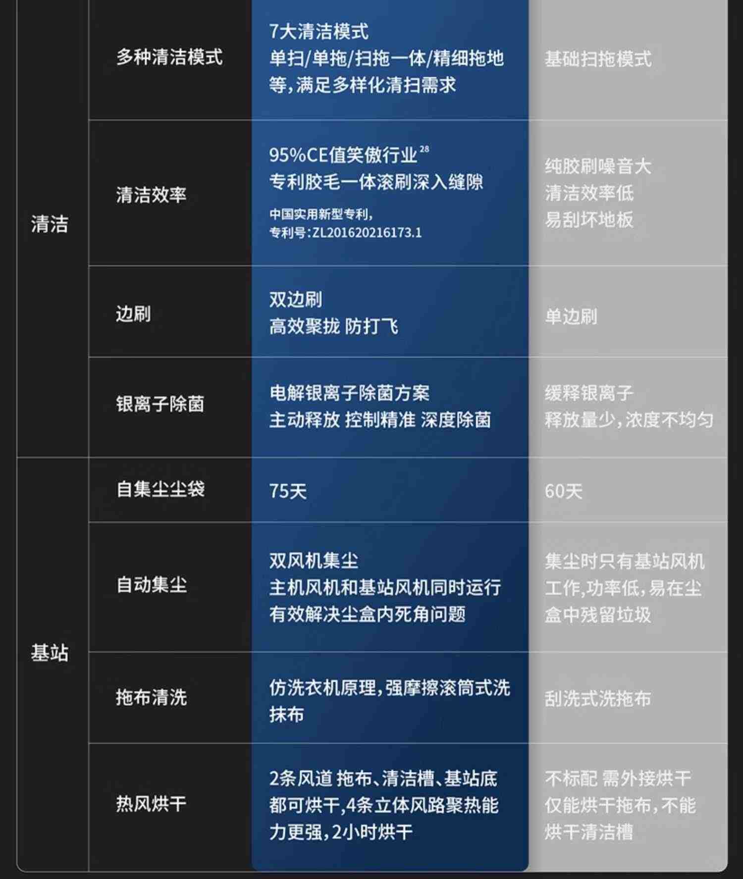 科沃斯X1智能扫地机器人扫拖一体吸尘家用全自动洗抹布扫地机