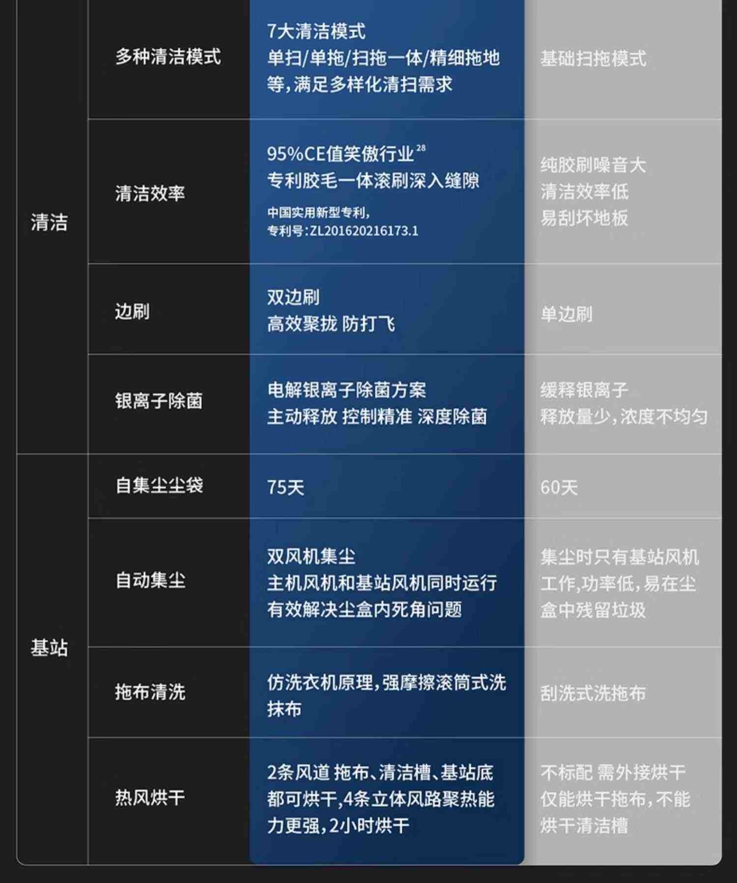 科沃斯X1全智能扫地机器人扫地拖地吸尘家用自动洗抹布集尘一体机