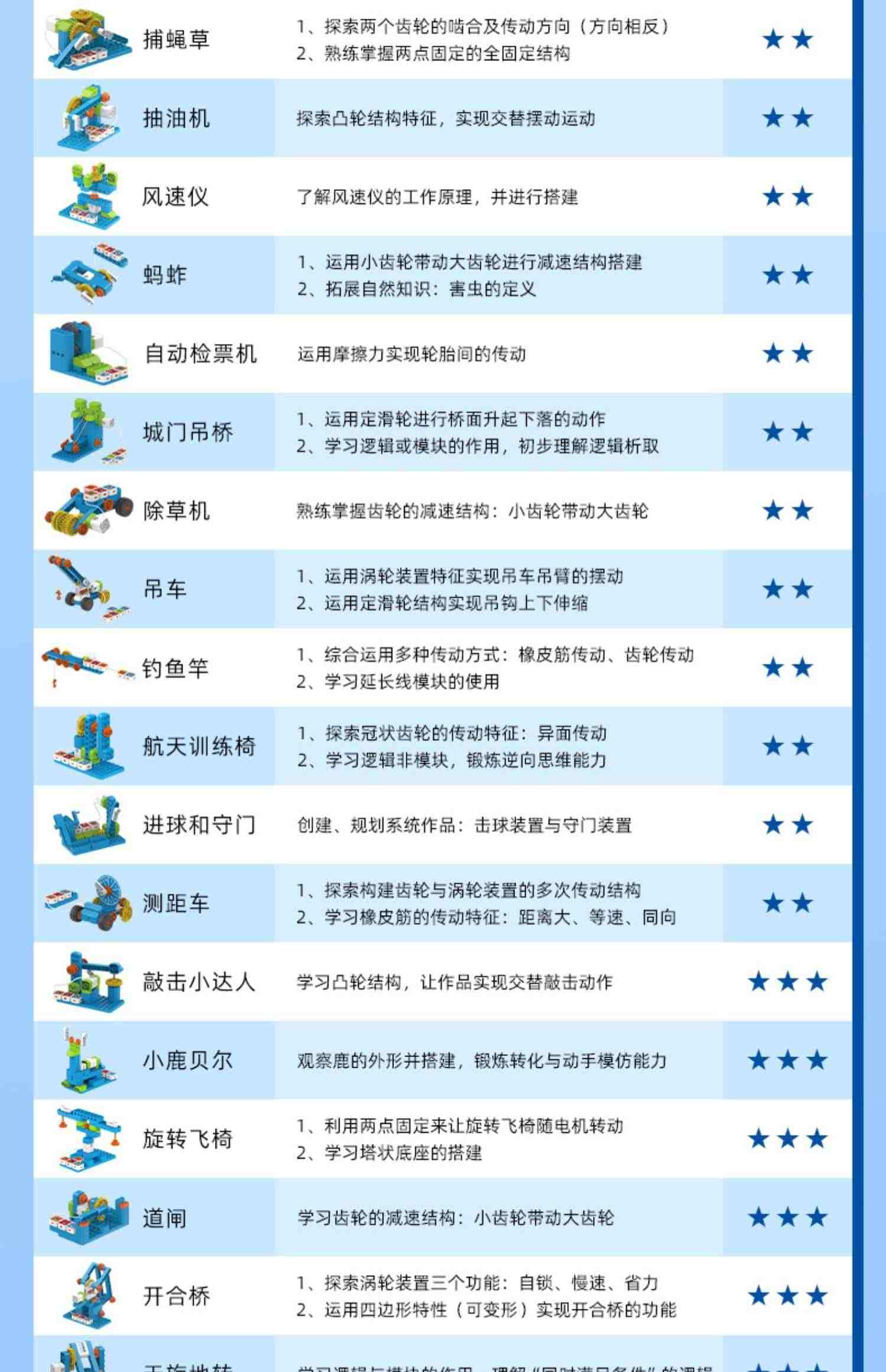 鲸鱼教育机器人儿童编程积木玩具拼装搭积木电动玩具宝宝益智男女孩生日创意礼物大颗粒少儿智能编程机器人