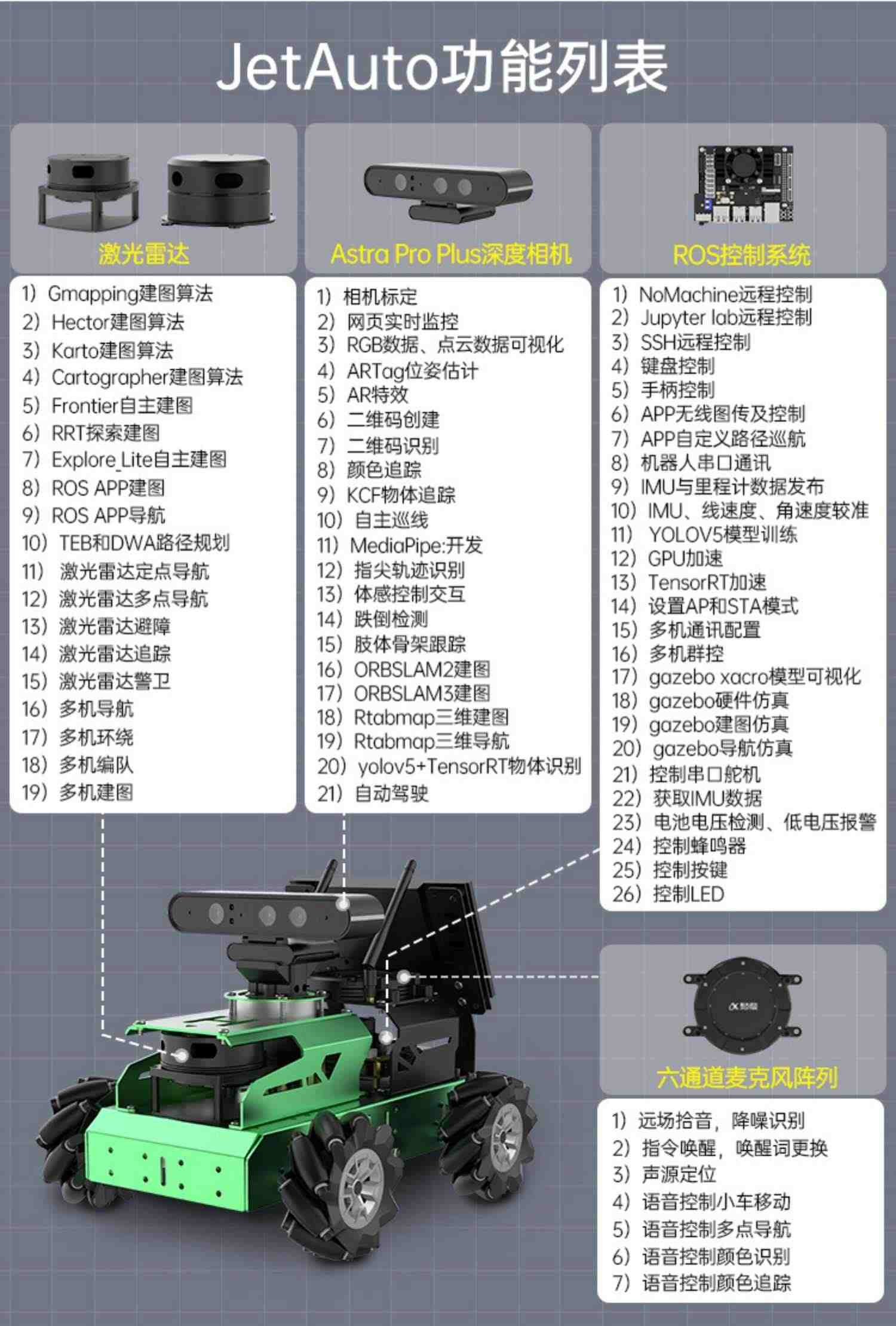 幻尔ROS机器人视觉可编程麦克纳姆轮SLAM建图导航Jetson Nano小车