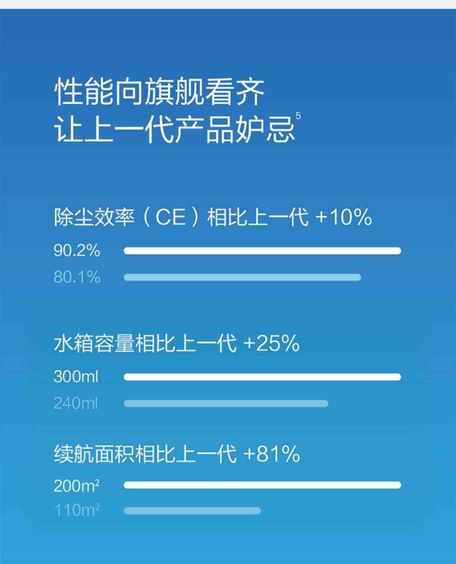 yeedi一点智能全自动扫地机器人K650扫拖一体家用吸尘器三合一