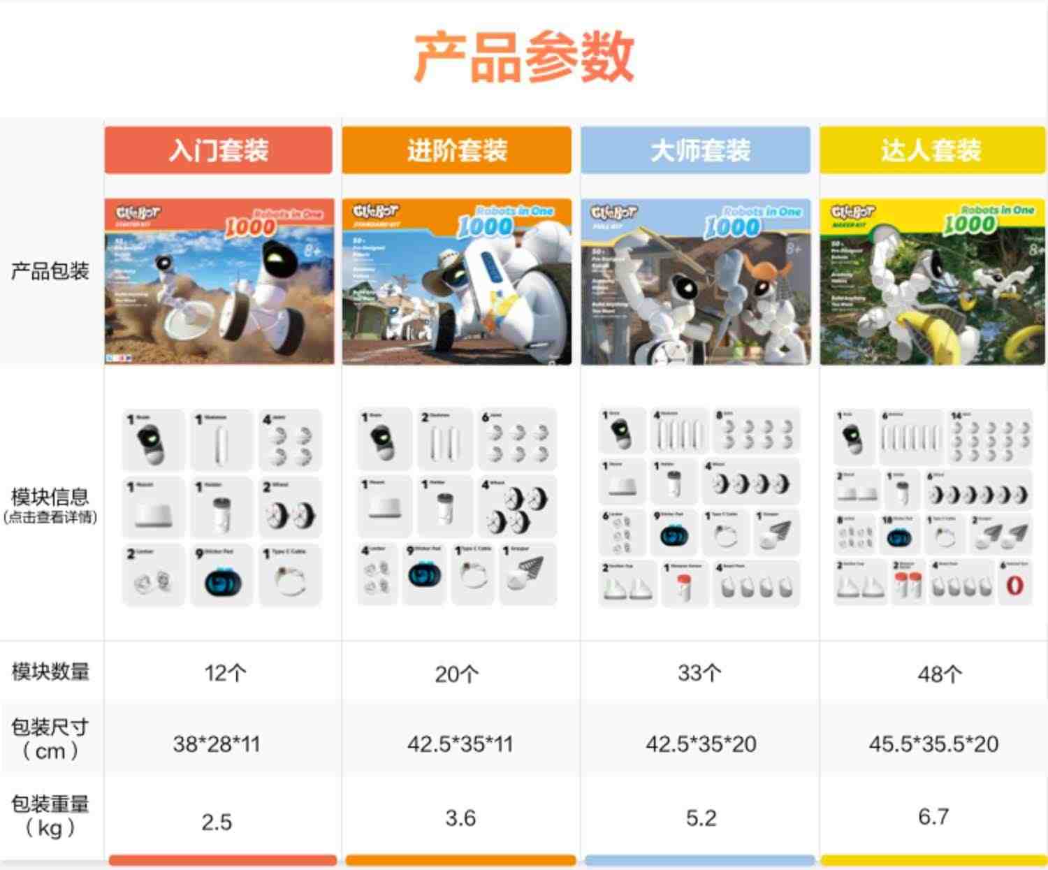 可立宝ClicBot智能机器人编程机器人玩具模块拼接机器狗成人儿童礼物 进阶/lucky套装