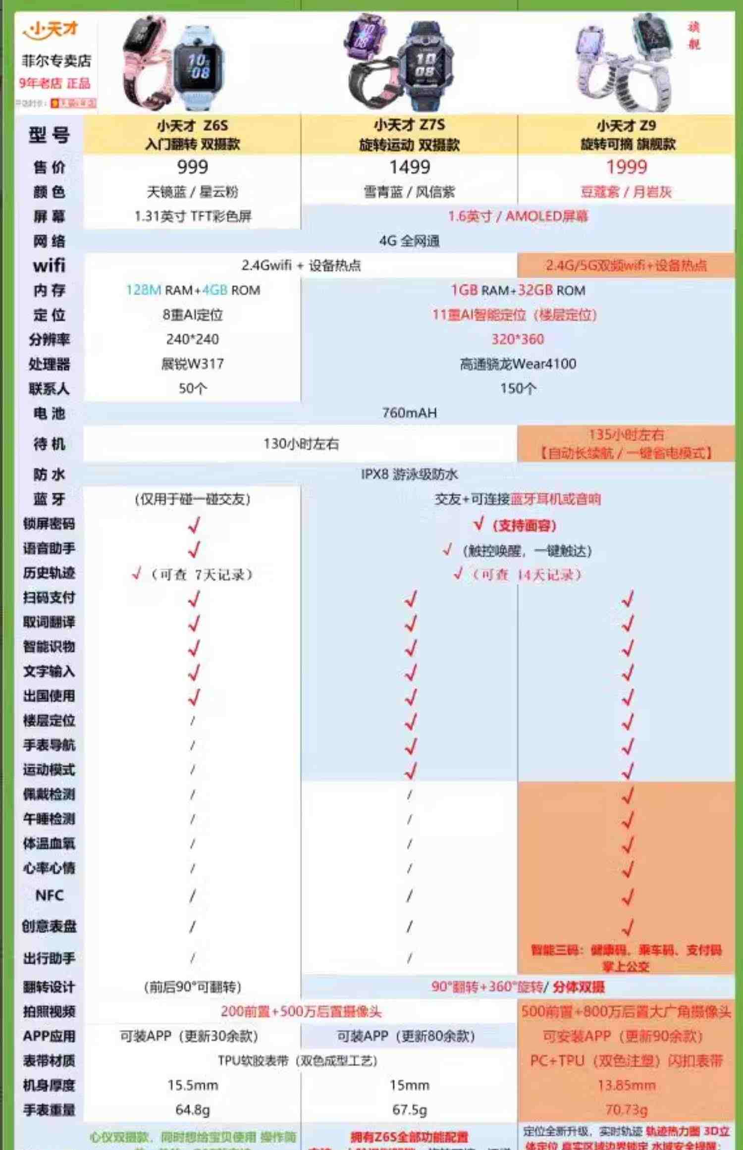 旗舰新品小天才电话手表Z9大黄蜂限量版新Z8官网儿童智能防水双摄视频定位全网通Z6巅峰Z7限量正品官方旗舰店