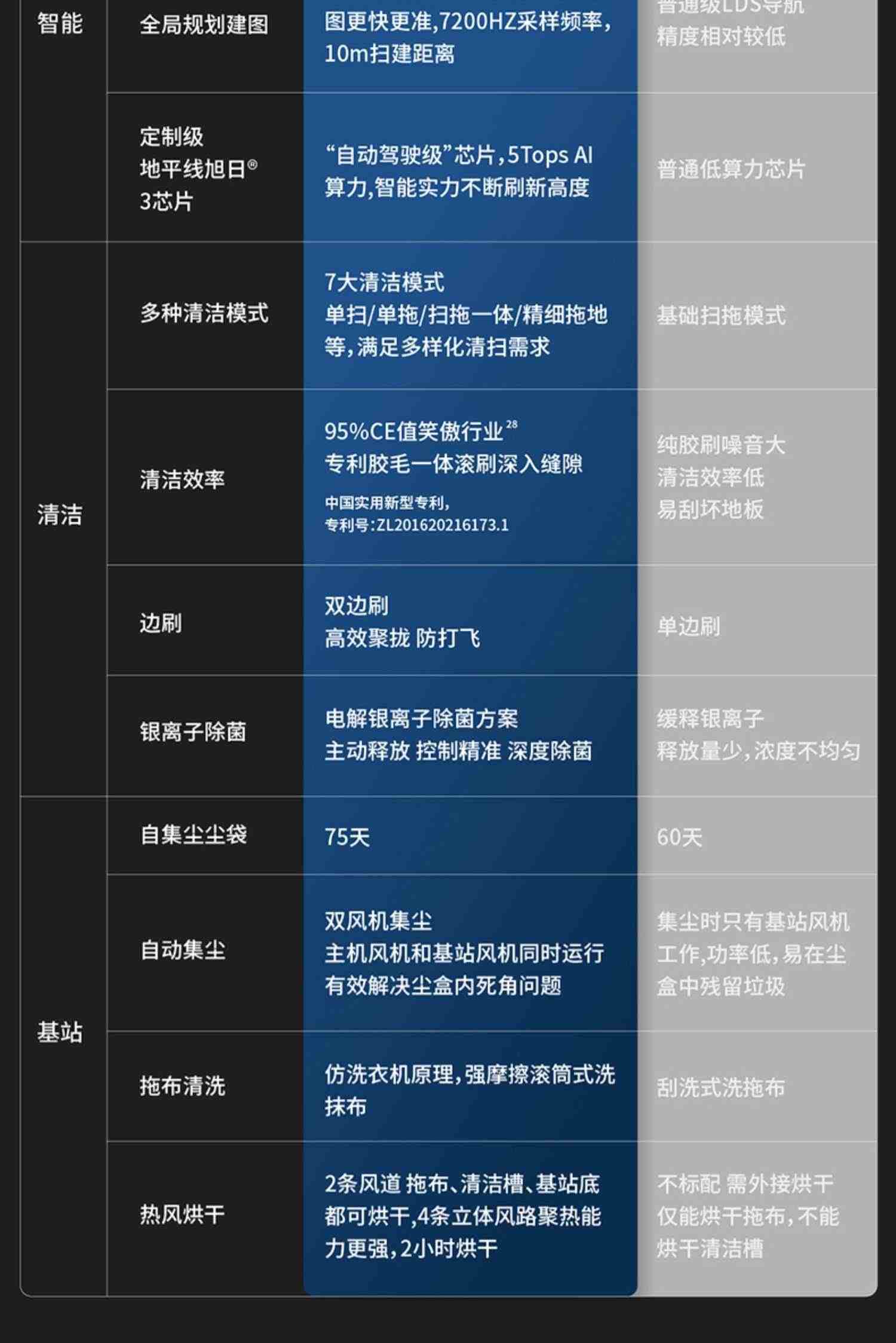 科沃斯X1OMNI扫地机器人智能家用全自动扫拖地洗烘除菌集尘一体机